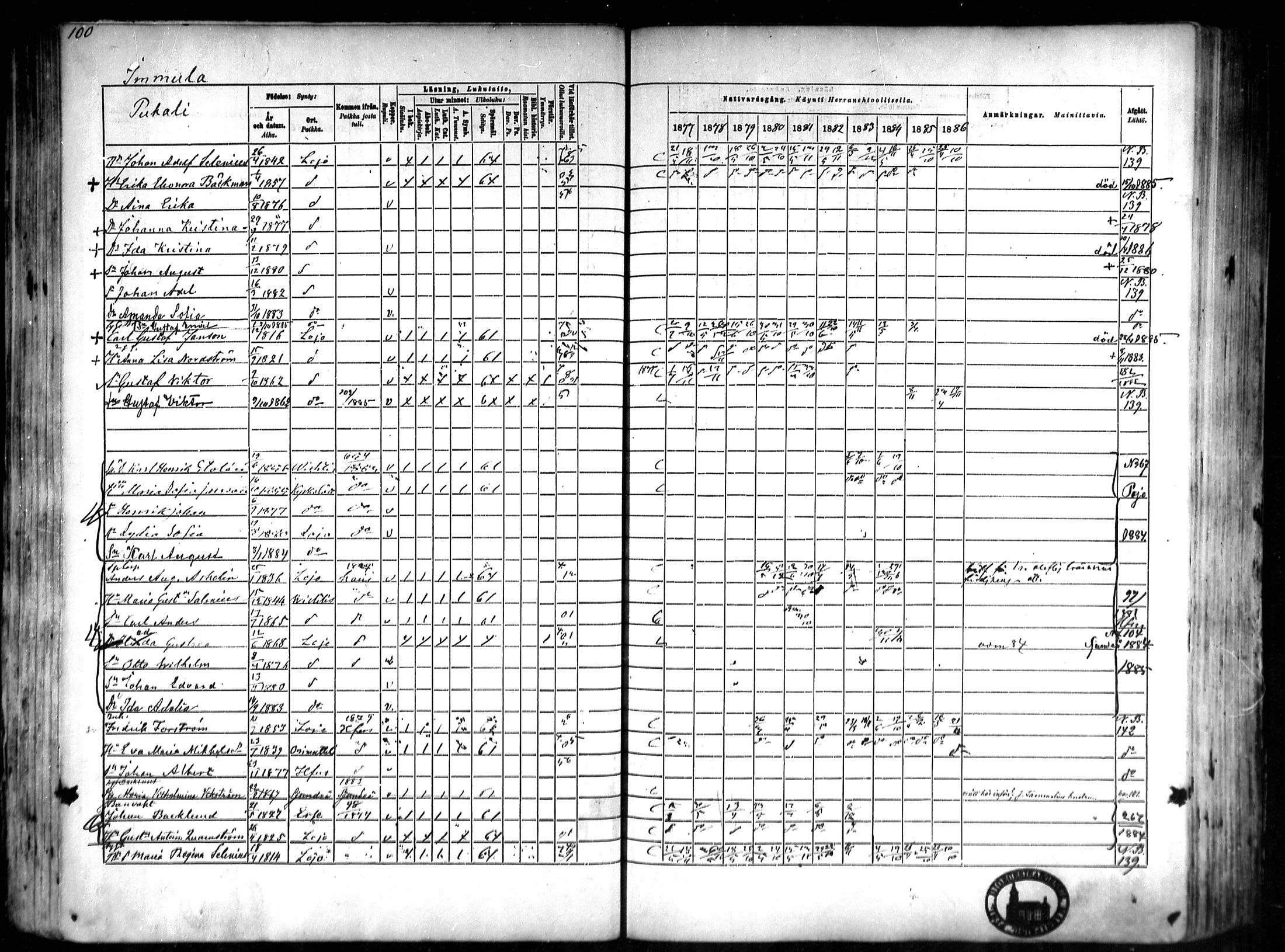 [ ../kirjat/Kirkonkirjat/lohja/rippikirja_1877-1886_mko91-103/kuvat/45.jpg ]
