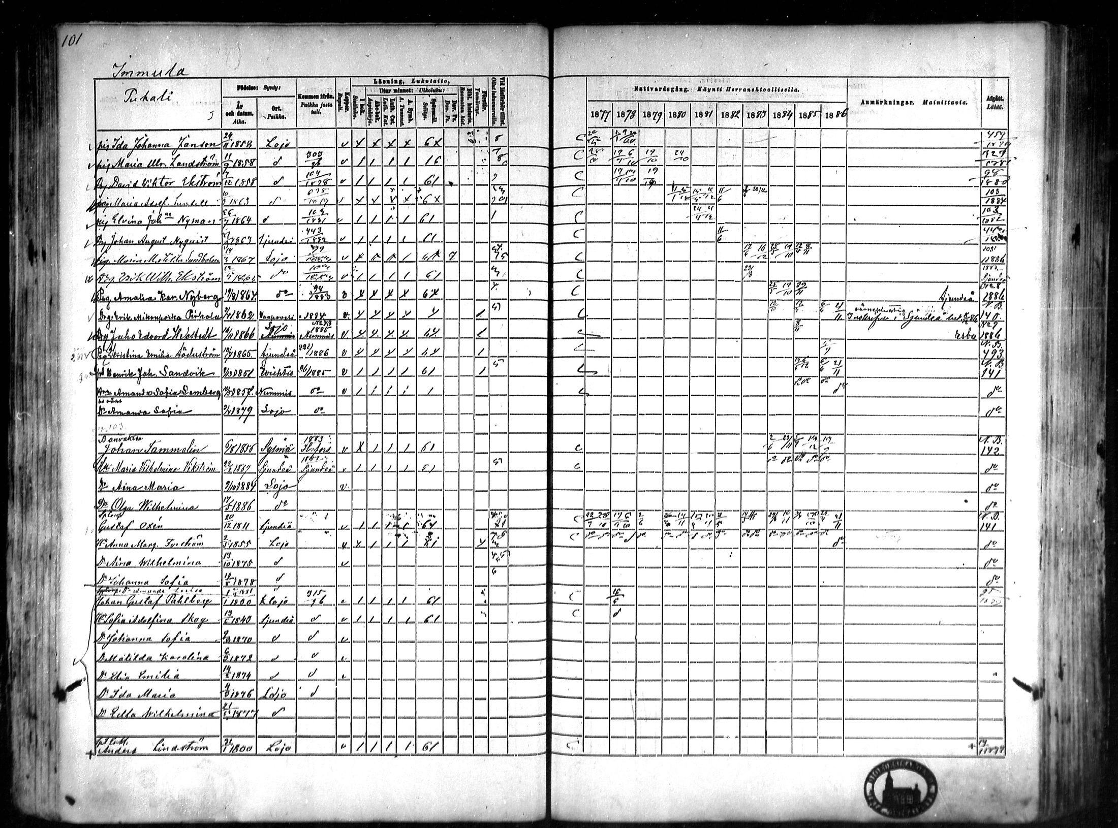 [ ../kirjat/Kirkonkirjat/lohja/rippikirja_1877-1886_mko91-103/kuvat/46.jpg ]