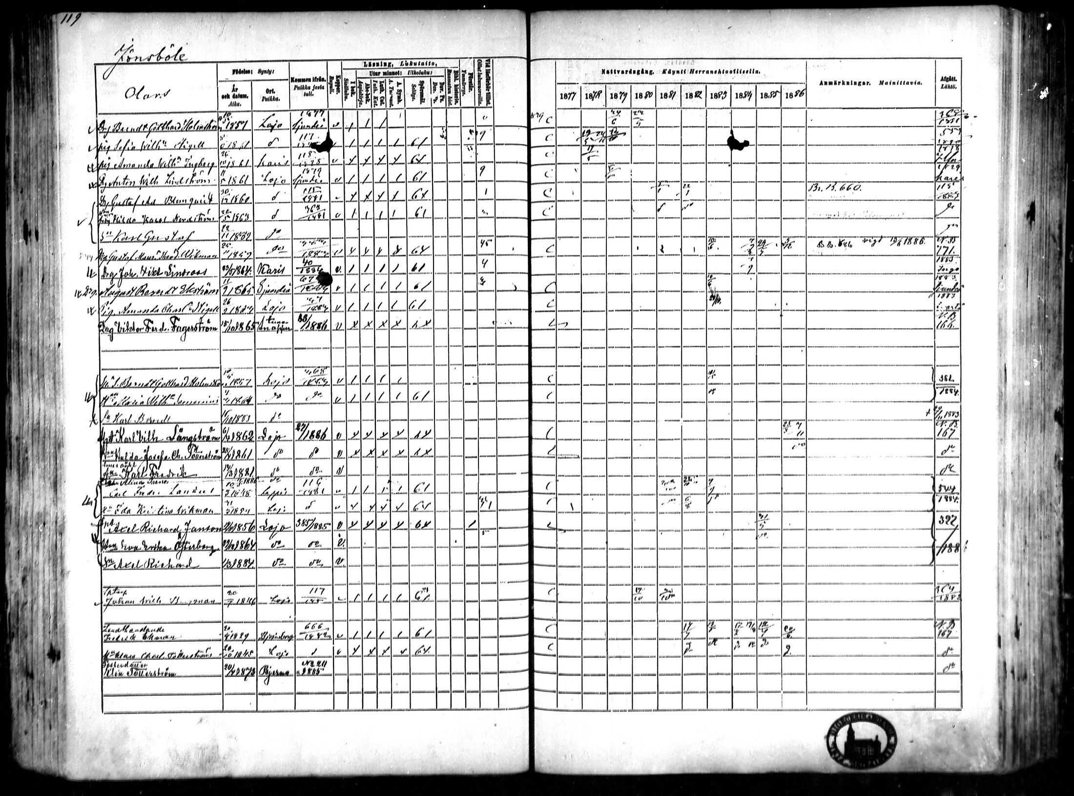 [ ../kirjat/Kirkonkirjat/lohja/rippikirja_1877-1886_mko91-103/kuvat/64.jpg ]