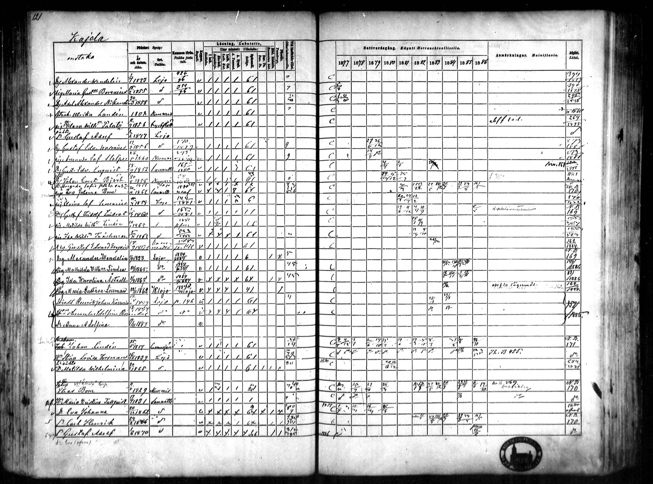 [ ../kirjat/Kirkonkirjat/lohja/rippikirja_1877-1886_mko91-103/kuvat/66.jpg ]