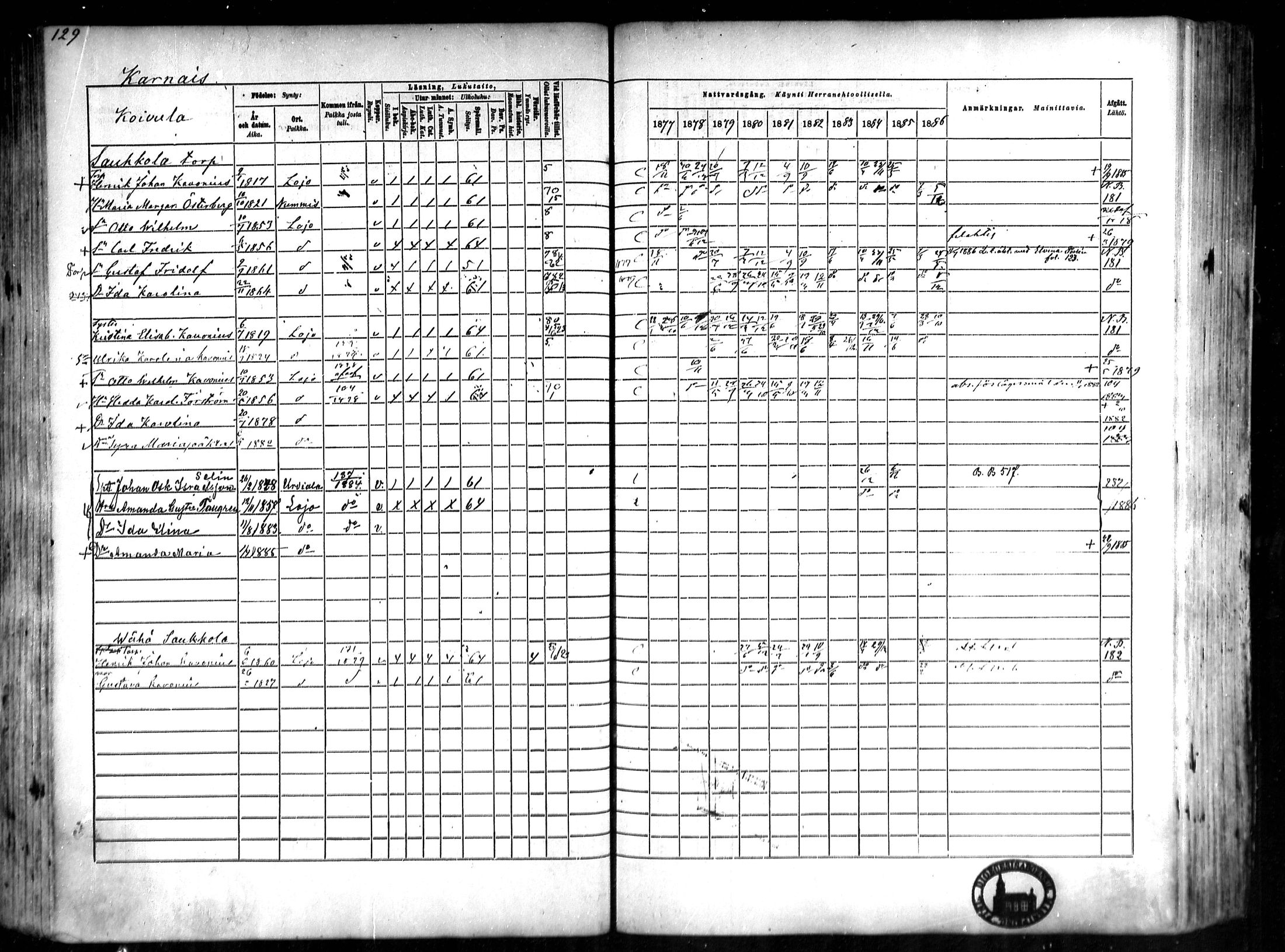 [ ../kirjat/Kirkonkirjat/lohja/rippikirja_1877-1886_mko91-103/kuvat/74.jpg ]