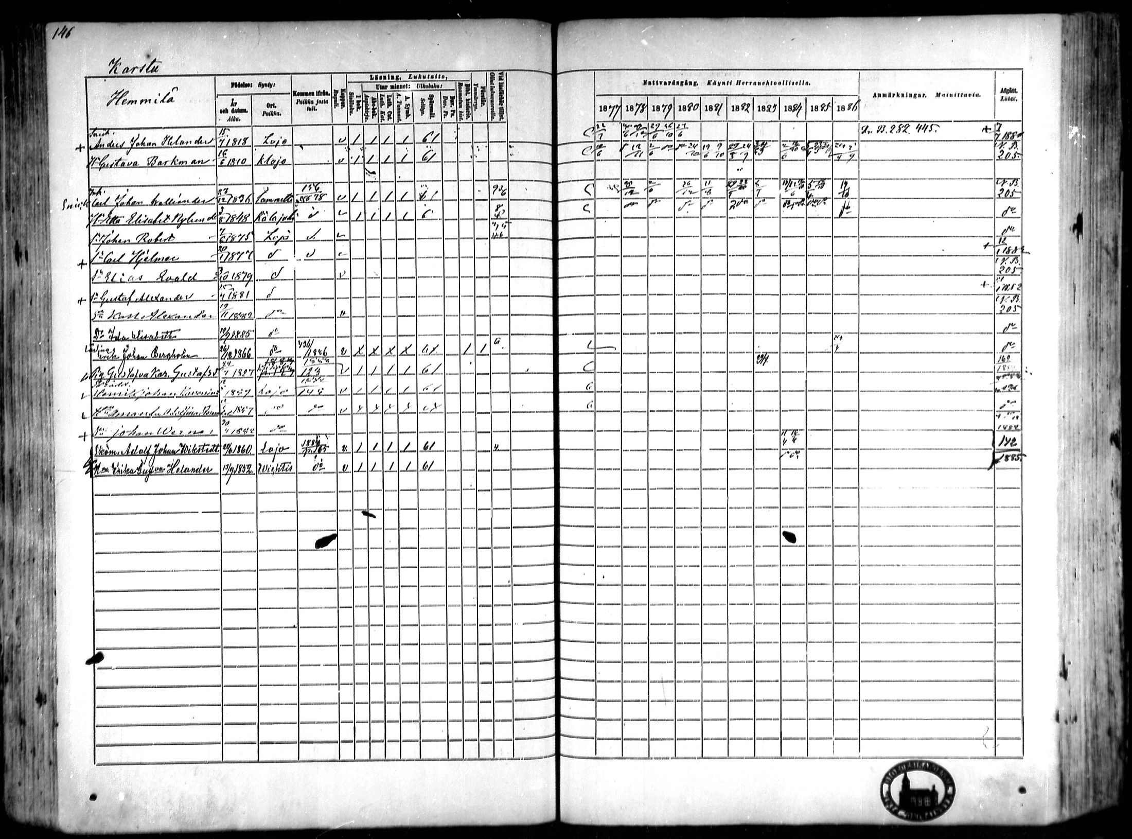 [ ../kirjat/Kirkonkirjat/lohja/rippikirja_1877-1886_mko91-103/kuvat/91.jpg ]