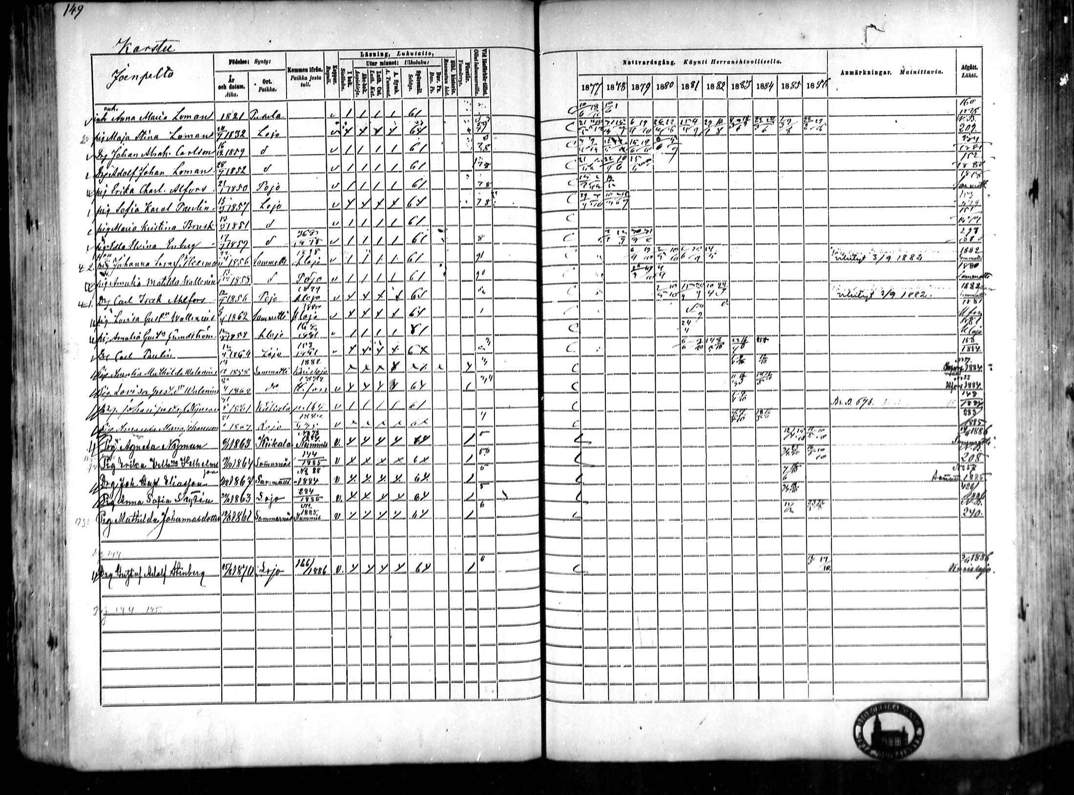 [ ../kirjat/Kirkonkirjat/lohja/rippikirja_1877-1886_mko91-103/kuvat/94.jpg ]