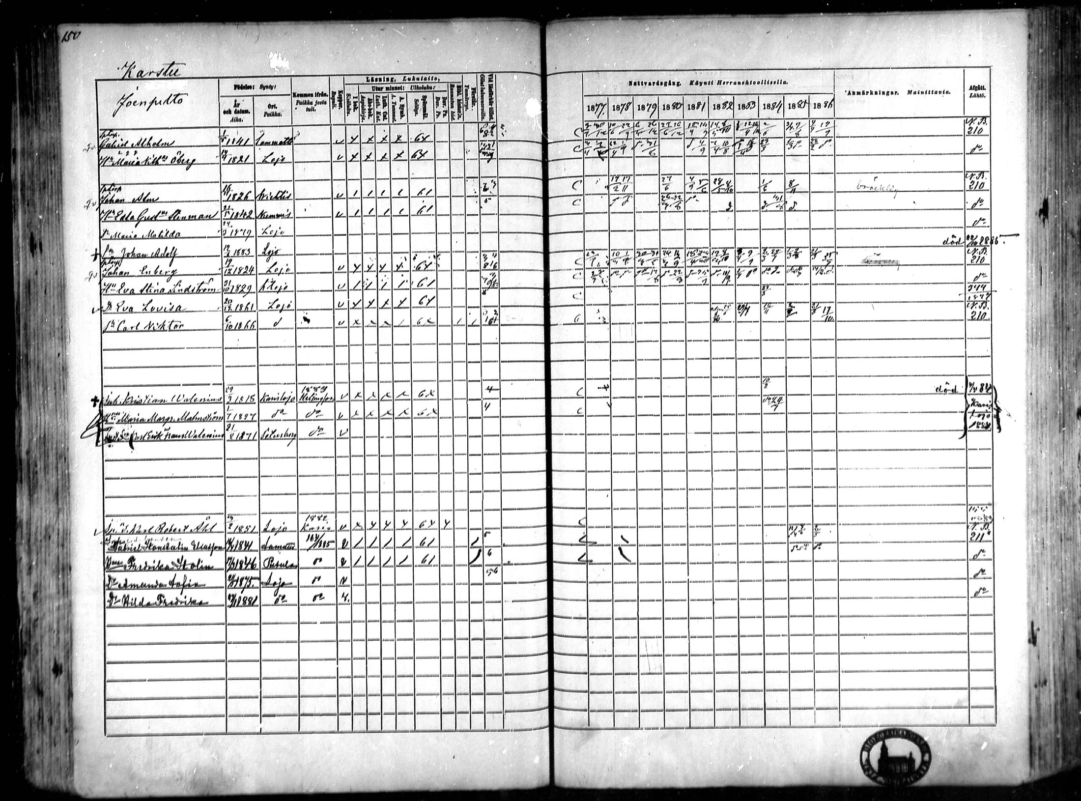 [ ../kirjat/Kirkonkirjat/lohja/rippikirja_1877-1886_mko91-103/kuvat/95.jpg ]