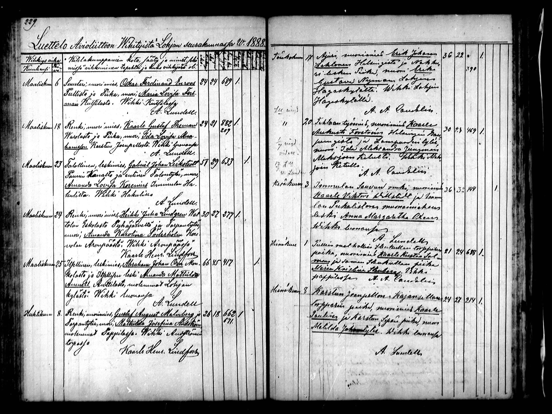 [ ../kirjat/Kirkonkirjat/lohja/vihityt_1810-1889_mko230-234/kuvat/137.jpg ]