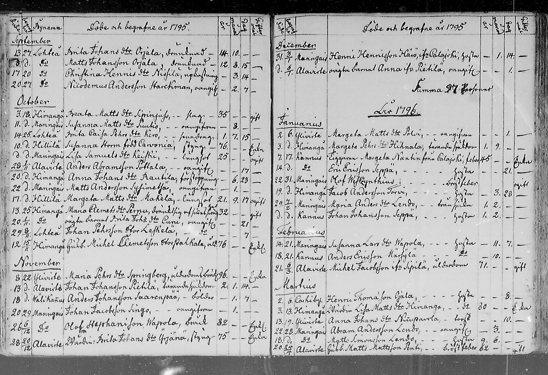 [ ../kirjat/Kirkonkirjat/lohtaja/kuolleet_1747-1817_mko484-489/kuvat/111.jpg ]