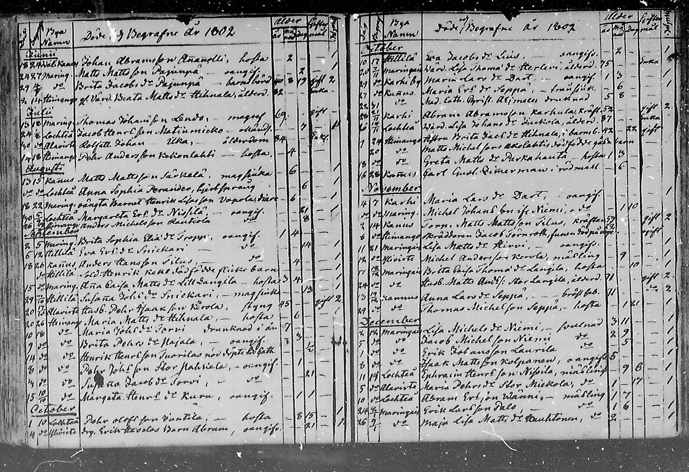 [ ../kirjat/Kirkonkirjat/lohtaja/kuolleet_1747-1817_mko484-489/kuvat/126.jpg ]
