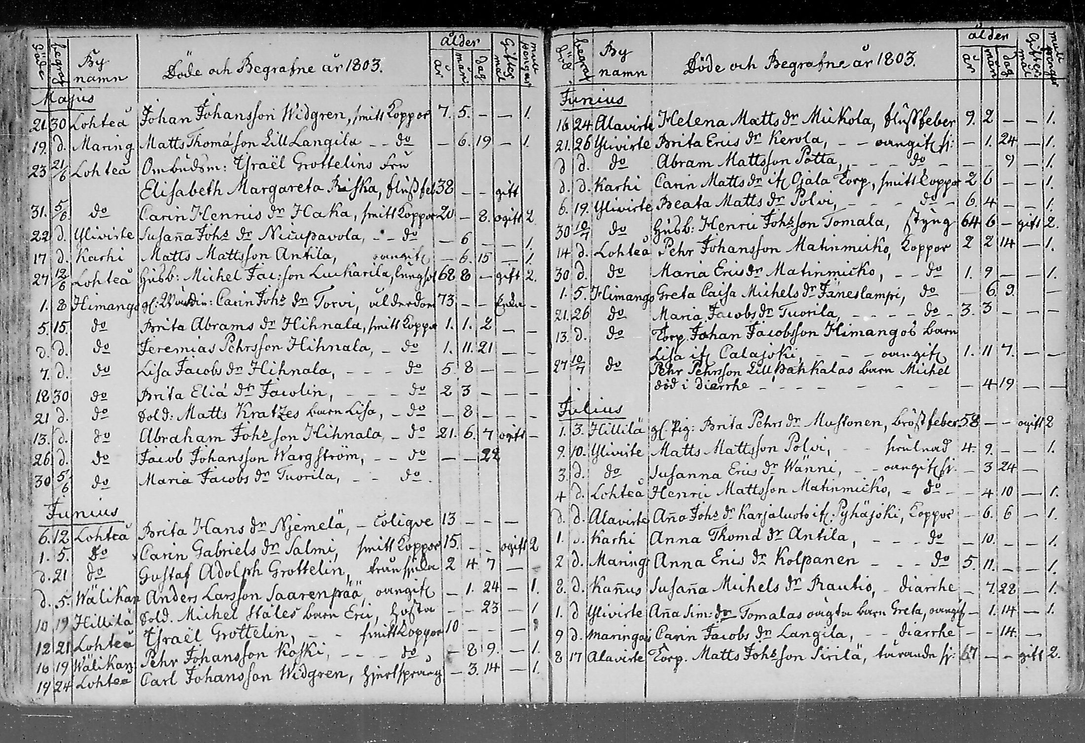 [ ../kirjat/Kirkonkirjat/lohtaja/kuolleet_1747-1817_mko484-489/kuvat/129.jpg ]