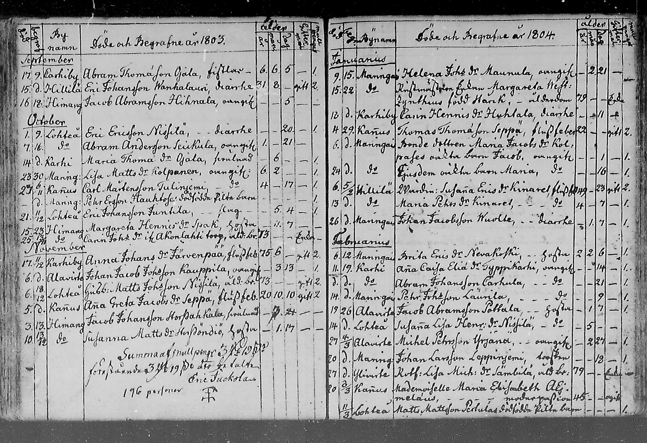 [ ../kirjat/Kirkonkirjat/lohtaja/kuolleet_1747-1817_mko484-489/kuvat/131.jpg ]