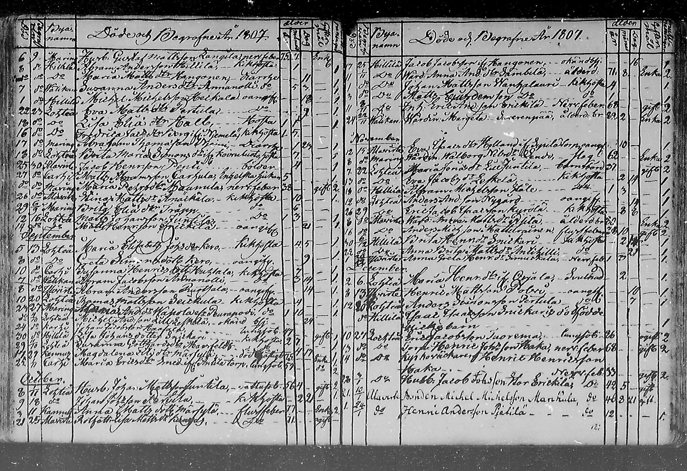 [ ../kirjat/Kirkonkirjat/lohtaja/kuolleet_1747-1817_mko484-489/kuvat/138.jpg ]