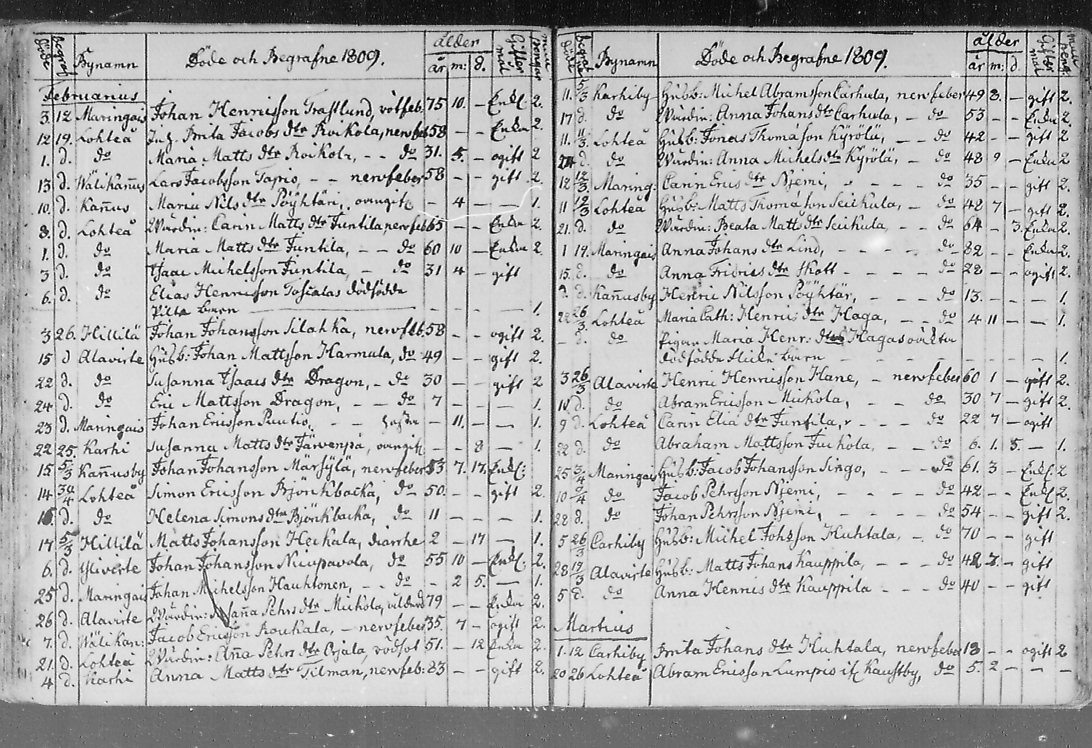 [ ../kirjat/Kirkonkirjat/lohtaja/kuolleet_1747-1817_mko484-489/kuvat/147.jpg ]