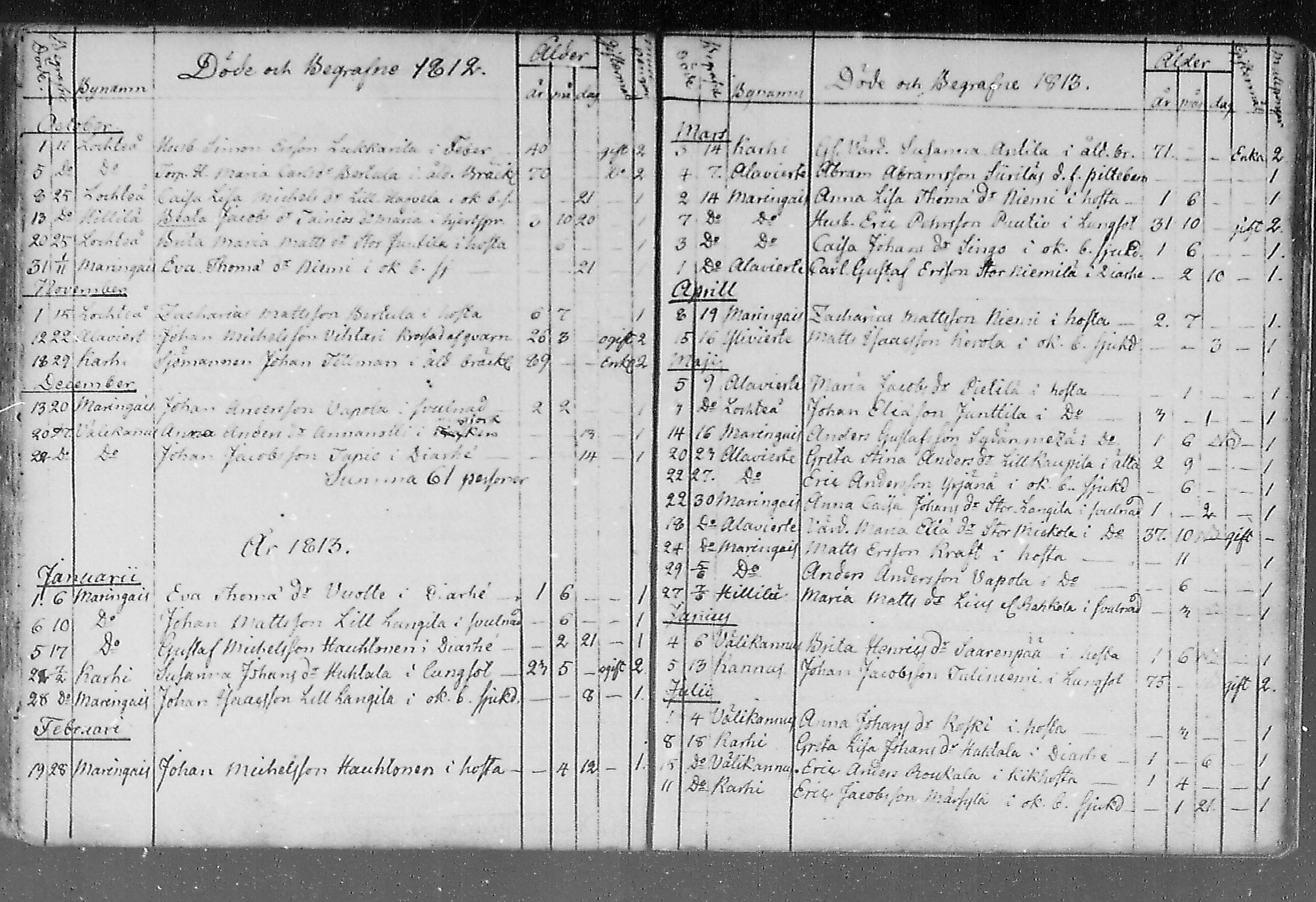 [ ../kirjat/Kirkonkirjat/lohtaja/kuolleet_1747-1817_mko484-489/kuvat/155.jpg ]