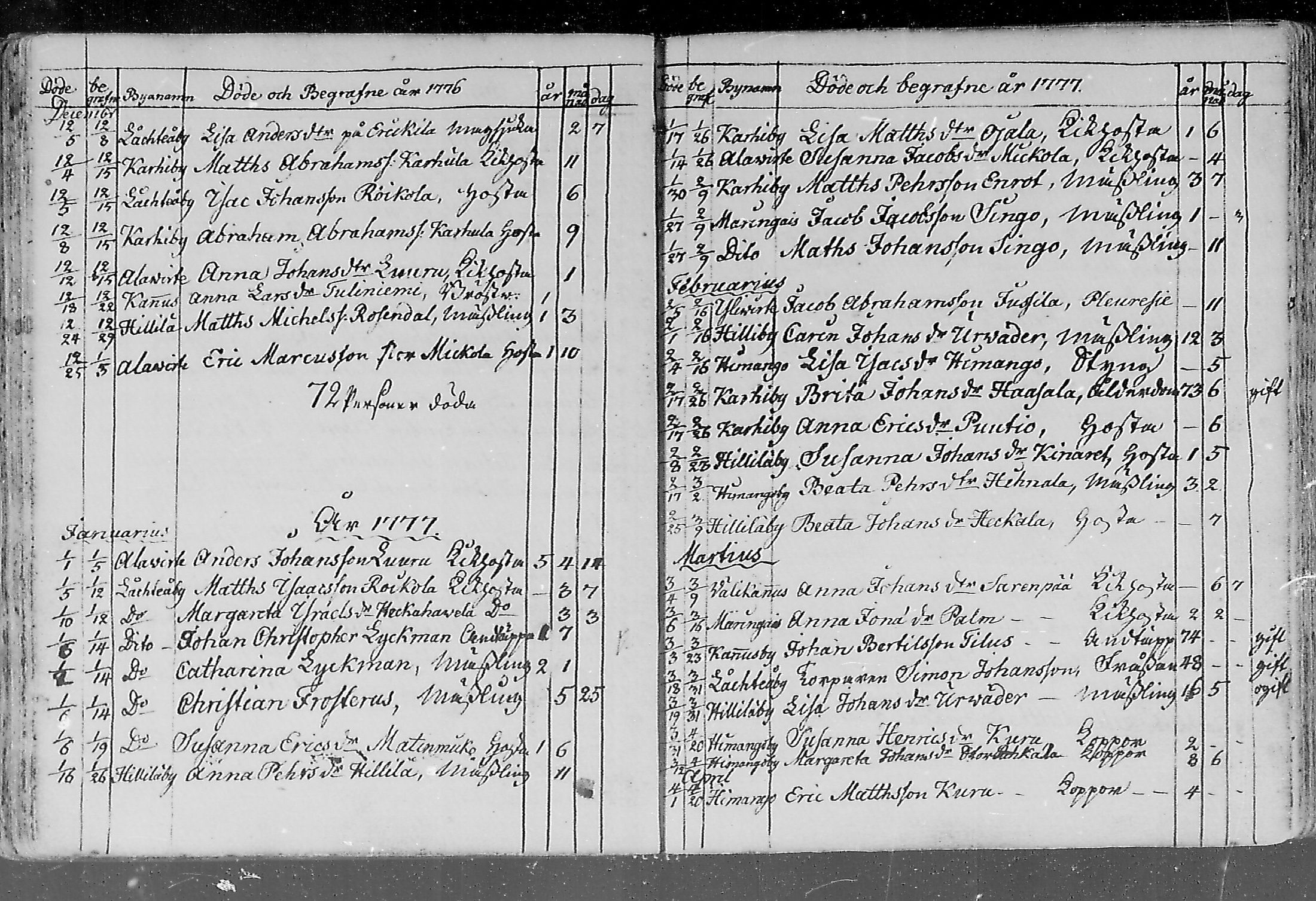 [ ../kirjat/Kirkonkirjat/lohtaja/kuolleet_1747-1817_mko484-489/kuvat/69.jpg ]