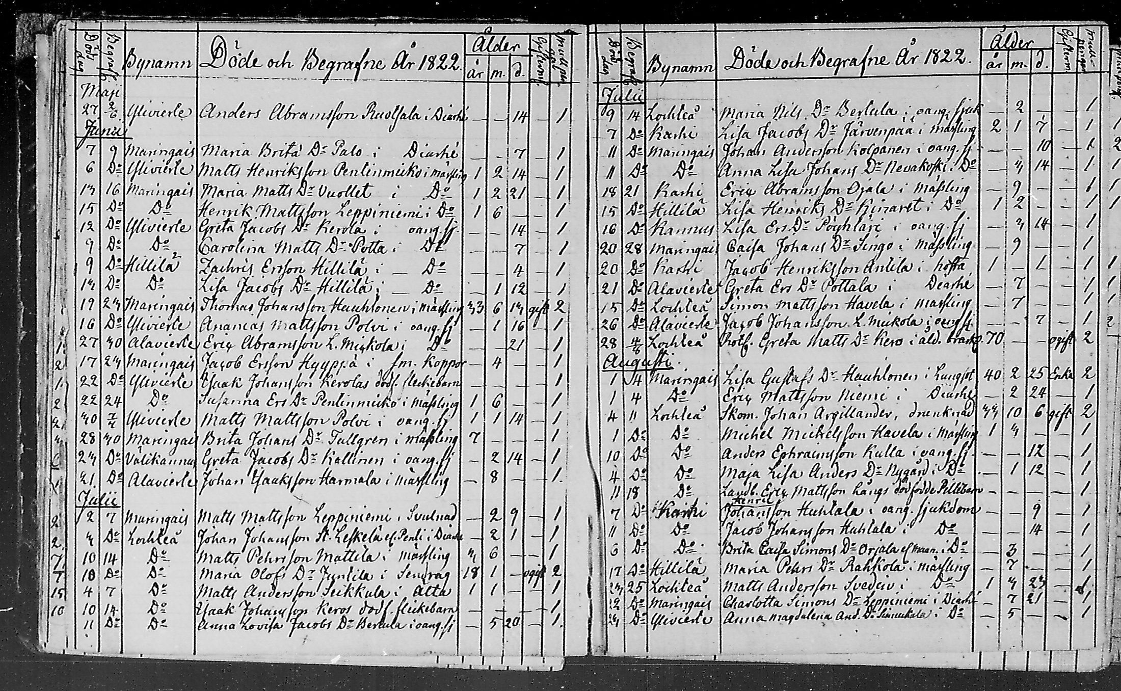 [ ../kirjat/Kirkonkirjat/lohtaja/kuolleet_1818-1886_mko490-495/kuvat/10.jpg ]