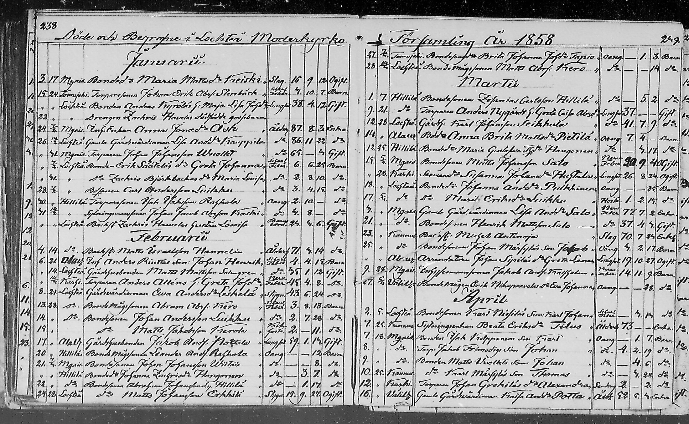 [ ../kirjat/Kirkonkirjat/lohtaja/kuolleet_1818-1886_mko490-495/kuvat/100.jpg ]