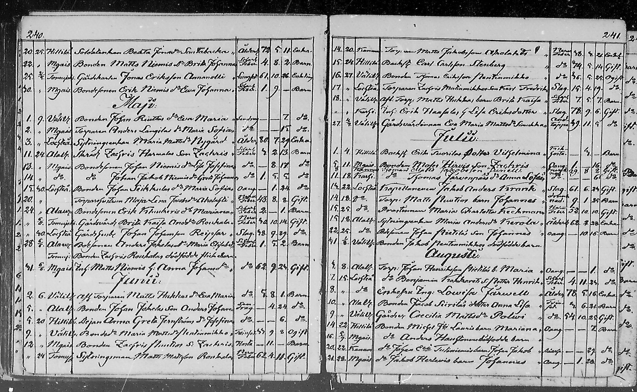 [ ../kirjat/Kirkonkirjat/lohtaja/kuolleet_1818-1886_mko490-495/kuvat/101.jpg ]