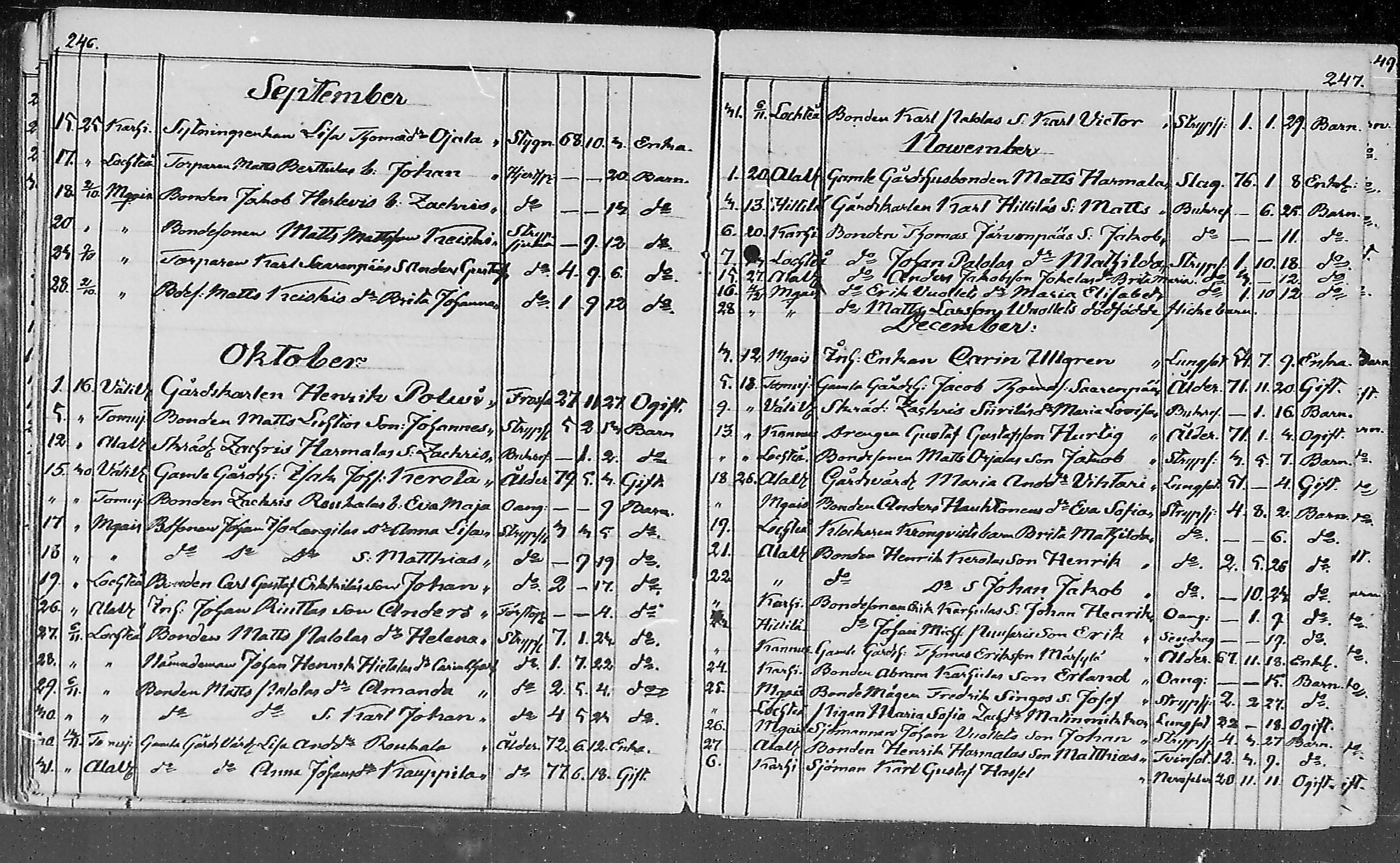 [ ../kirjat/Kirkonkirjat/lohtaja/kuolleet_1818-1886_mko490-495/kuvat/104.jpg ]