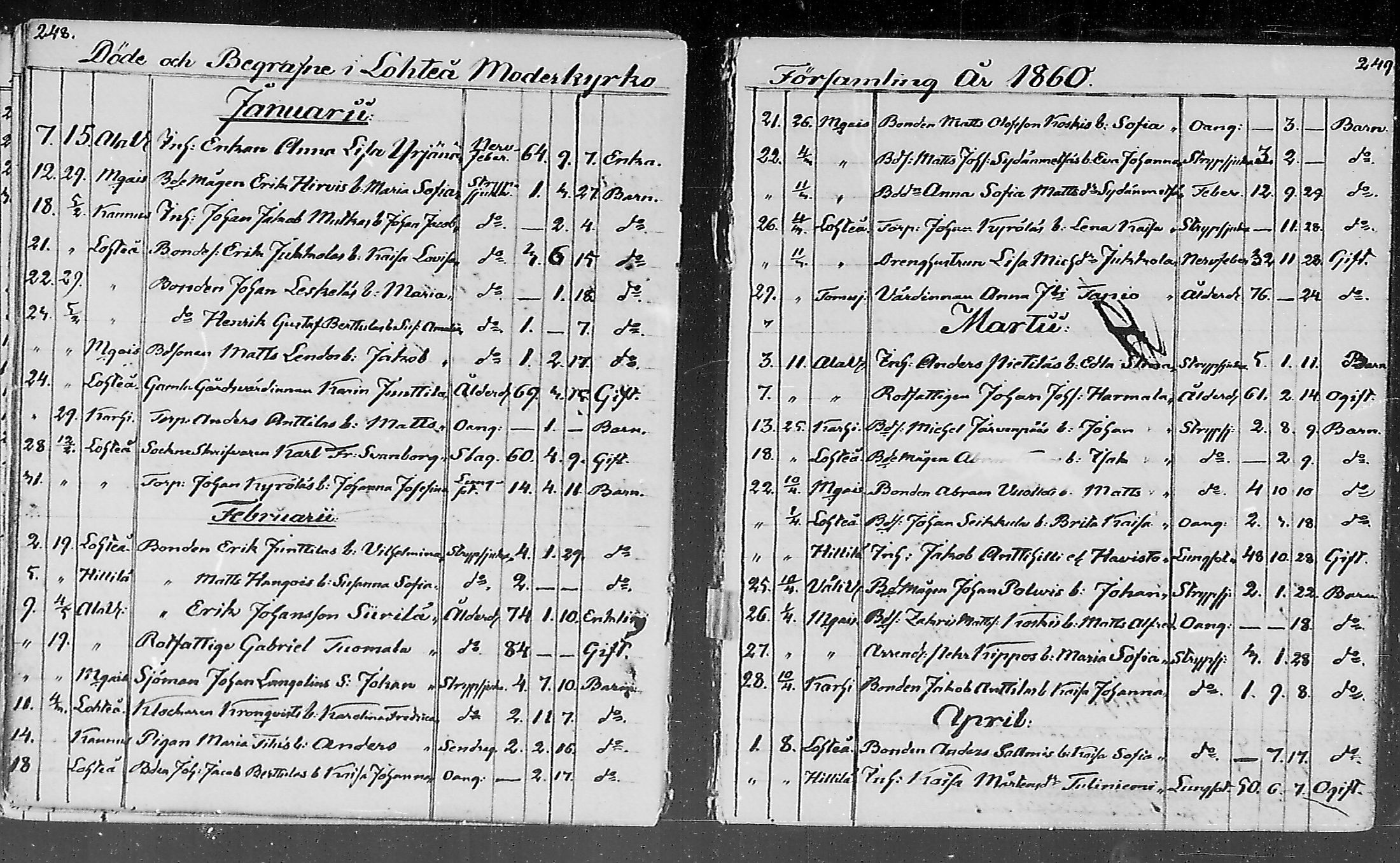 [ ../kirjat/Kirkonkirjat/lohtaja/kuolleet_1818-1886_mko490-495/kuvat/105.jpg ]