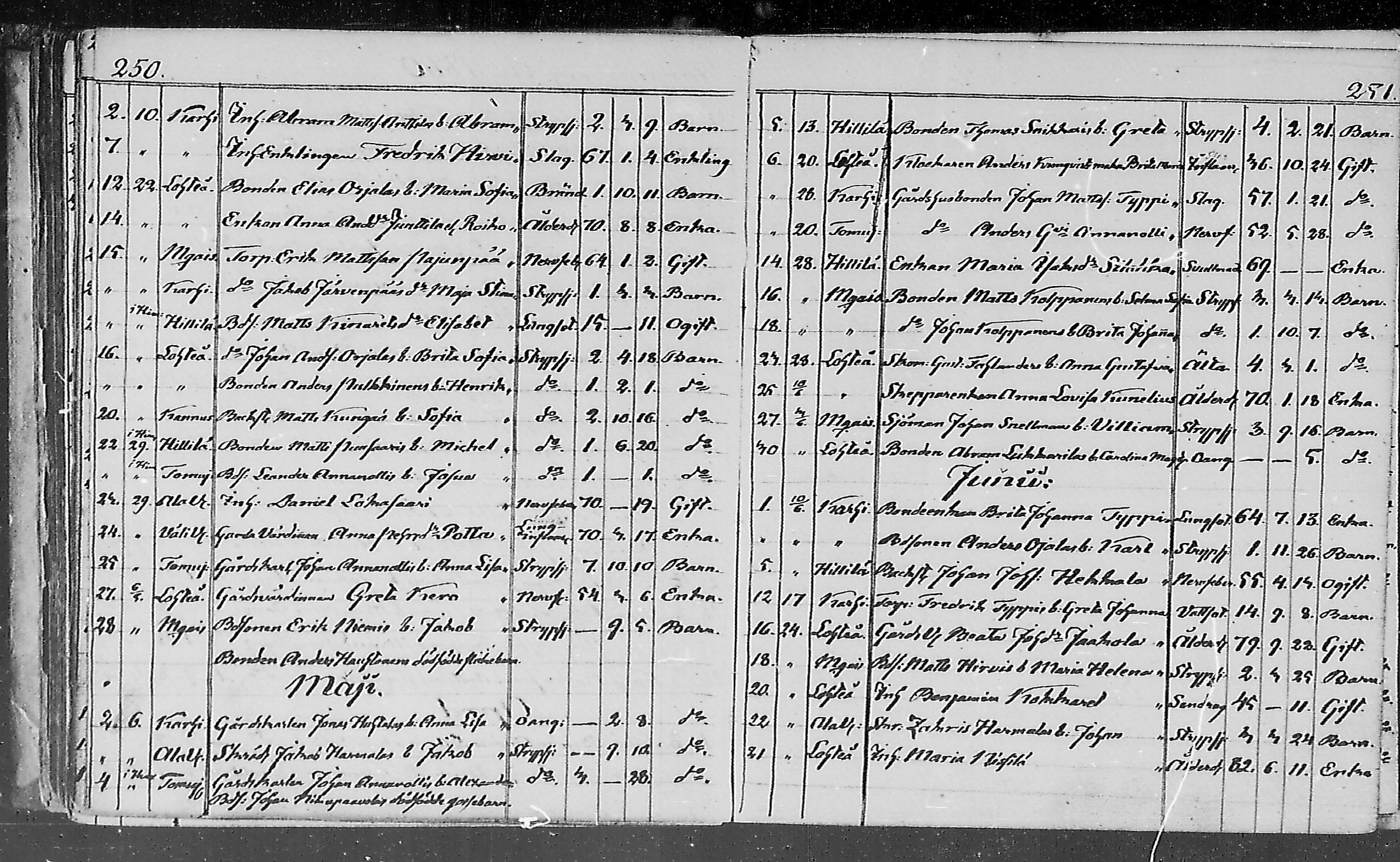 [ ../kirjat/Kirkonkirjat/lohtaja/kuolleet_1818-1886_mko490-495/kuvat/106.jpg ]