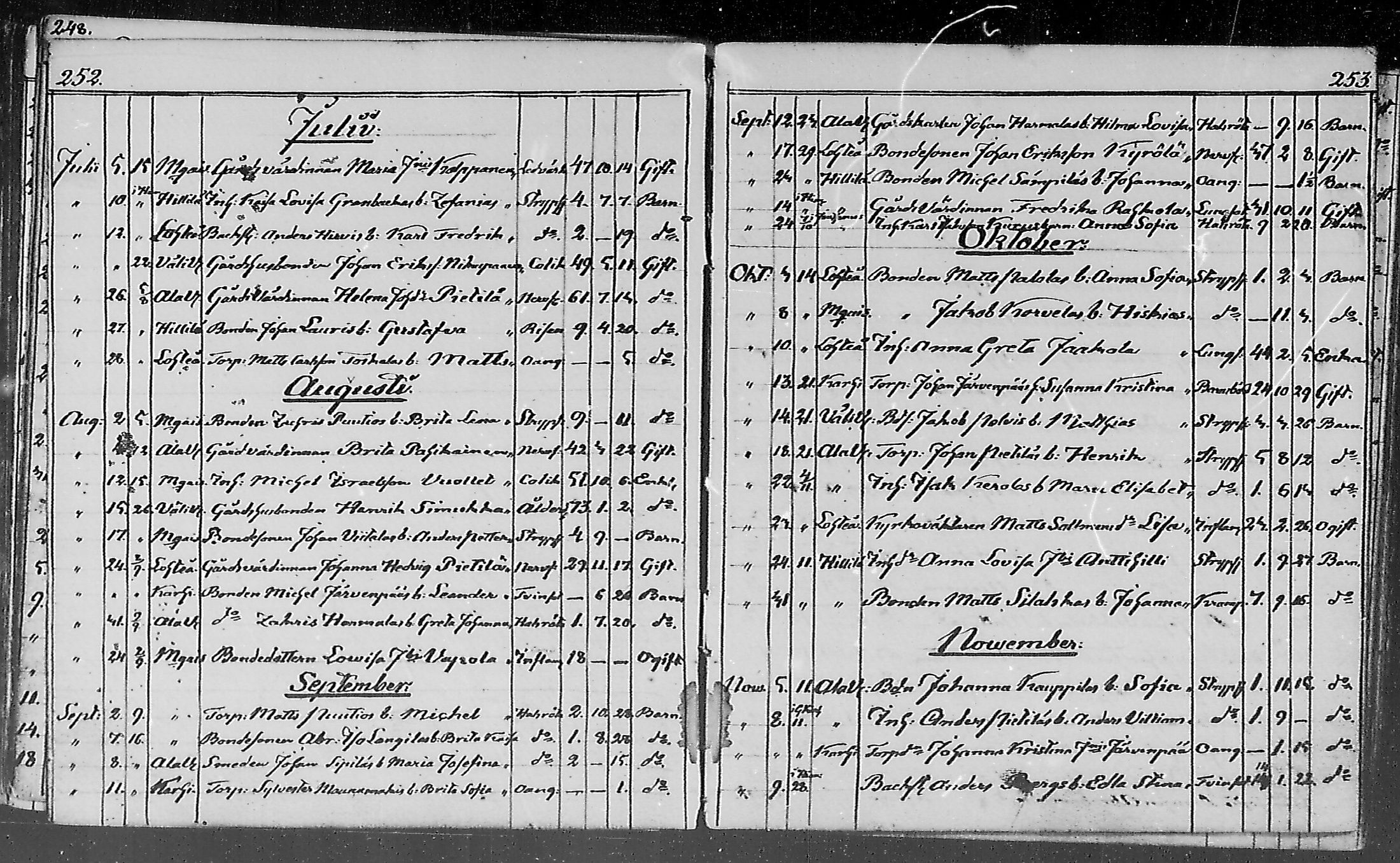 [ ../kirjat/Kirkonkirjat/lohtaja/kuolleet_1818-1886_mko490-495/kuvat/107.jpg ]