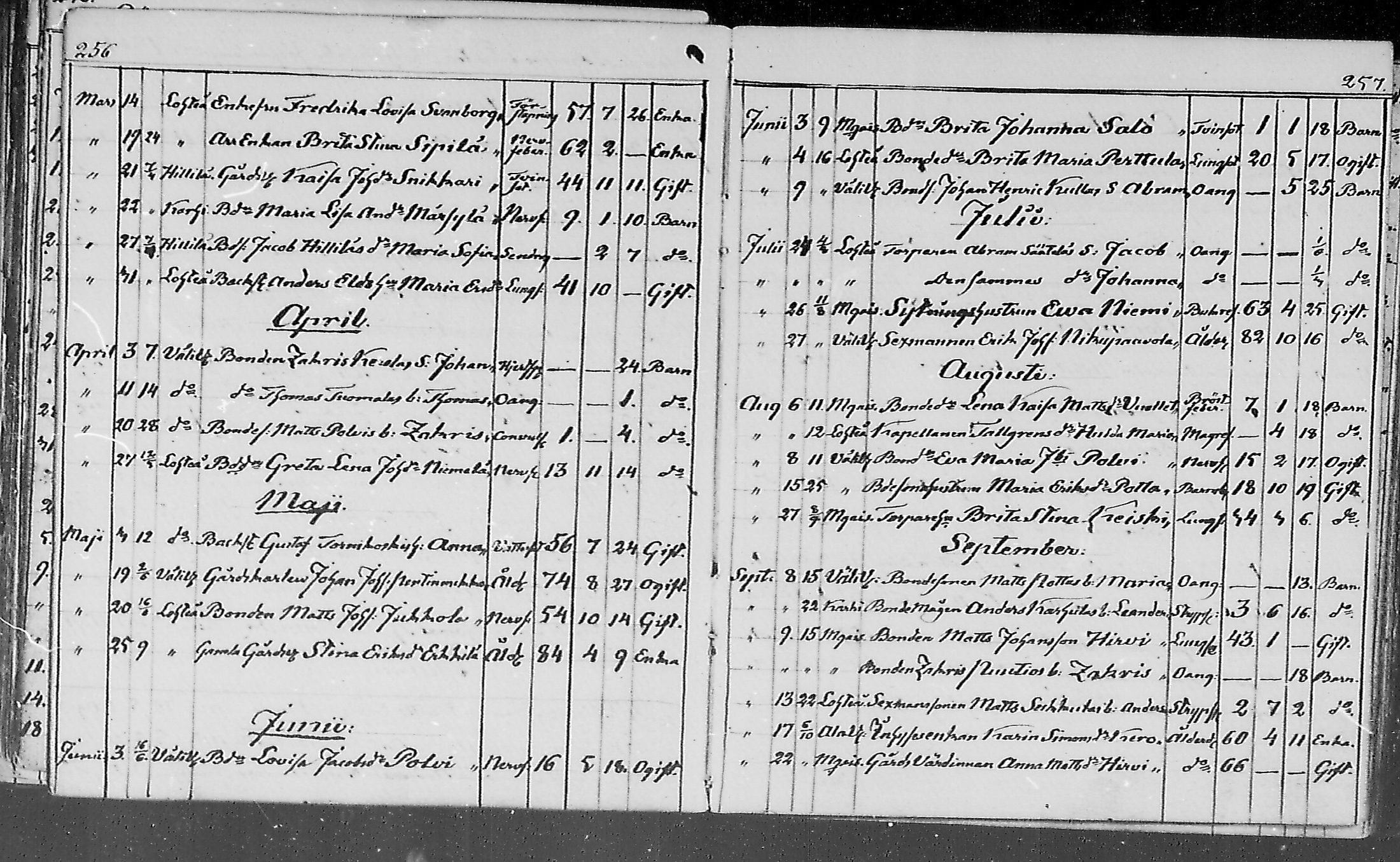 [ ../kirjat/Kirkonkirjat/lohtaja/kuolleet_1818-1886_mko490-495/kuvat/109.jpg ]