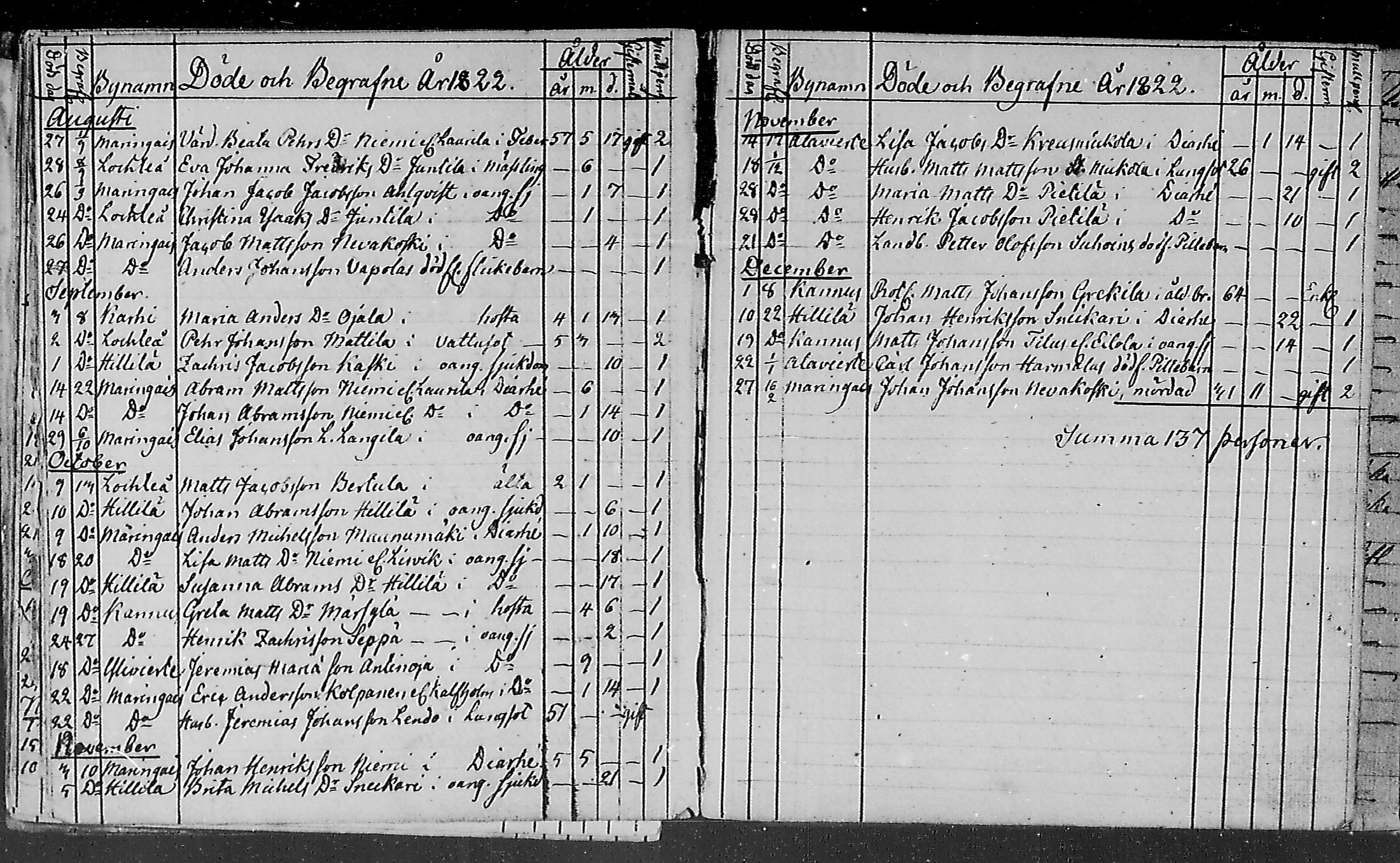 [ ../kirjat/Kirkonkirjat/lohtaja/kuolleet_1818-1886_mko490-495/kuvat/11.jpg ]