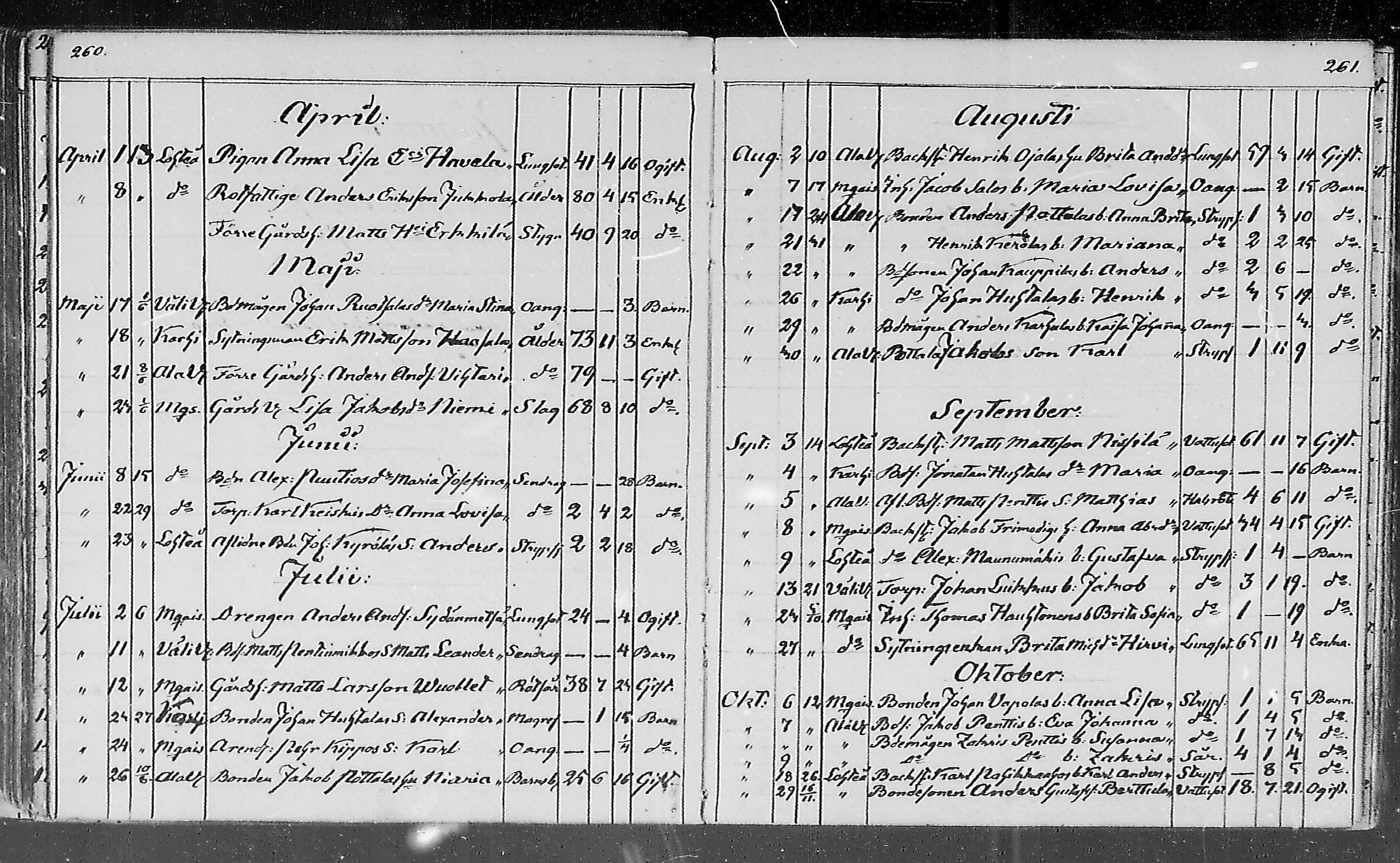 [ ../kirjat/Kirkonkirjat/lohtaja/kuolleet_1818-1886_mko490-495/kuvat/111.jpg ]