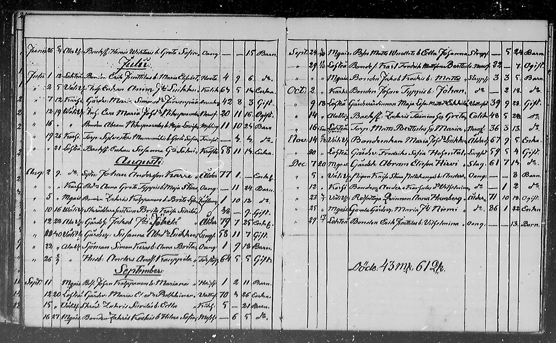 [ ../kirjat/Kirkonkirjat/lohtaja/kuolleet_1818-1886_mko490-495/kuvat/114.jpg ]