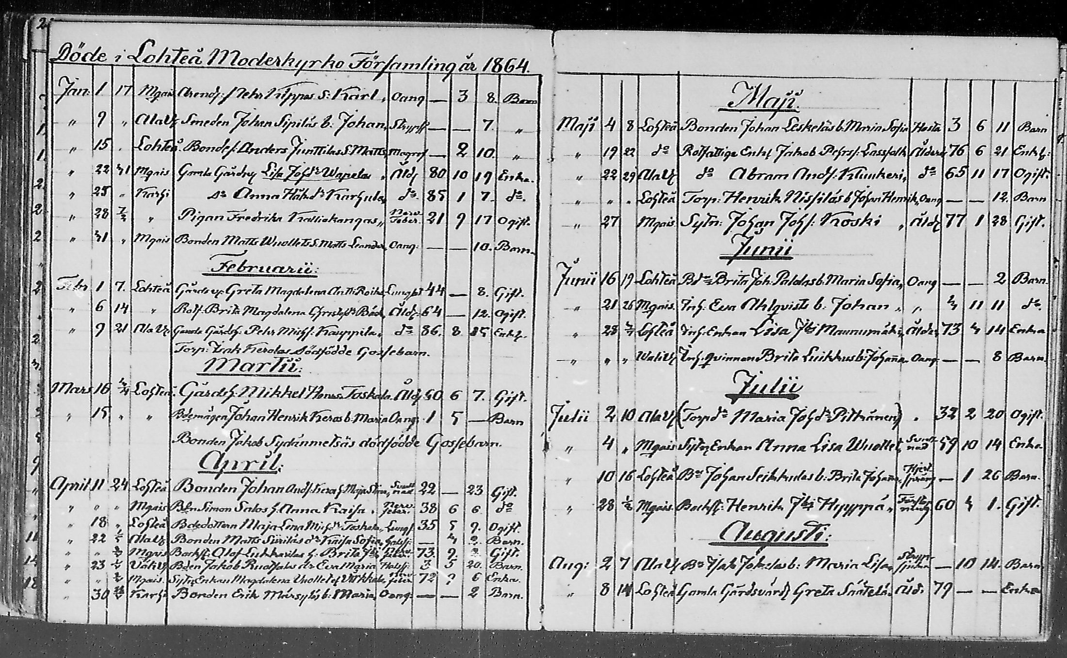 [ ../kirjat/Kirkonkirjat/lohtaja/kuolleet_1818-1886_mko490-495/kuvat/115.jpg ]