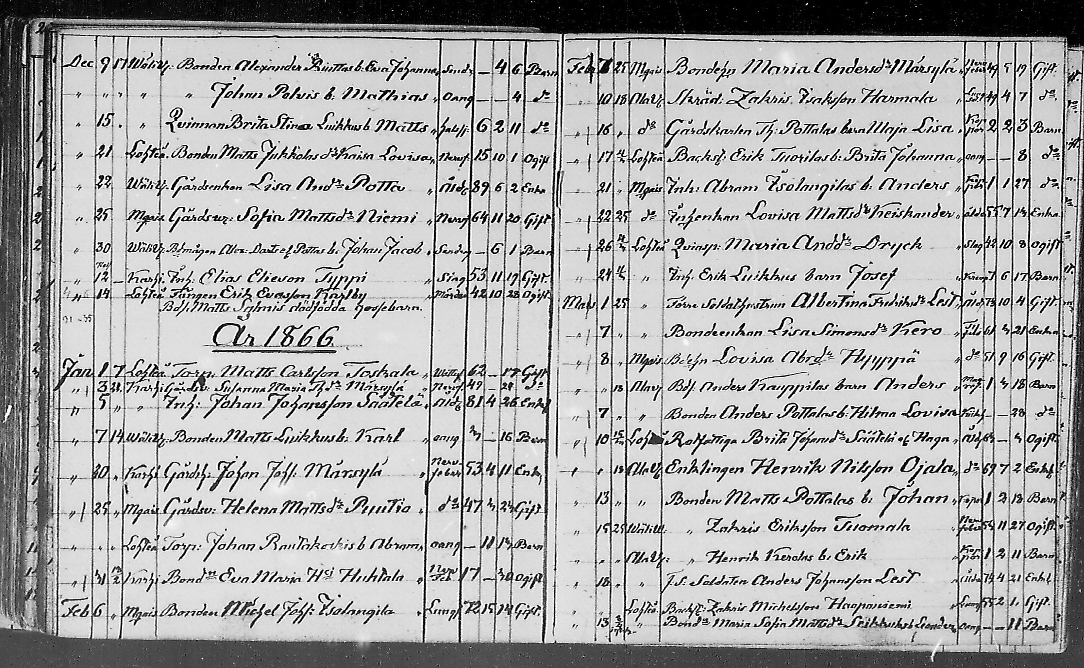 [ ../kirjat/Kirkonkirjat/lohtaja/kuolleet_1818-1886_mko490-495/kuvat/118.jpg ]