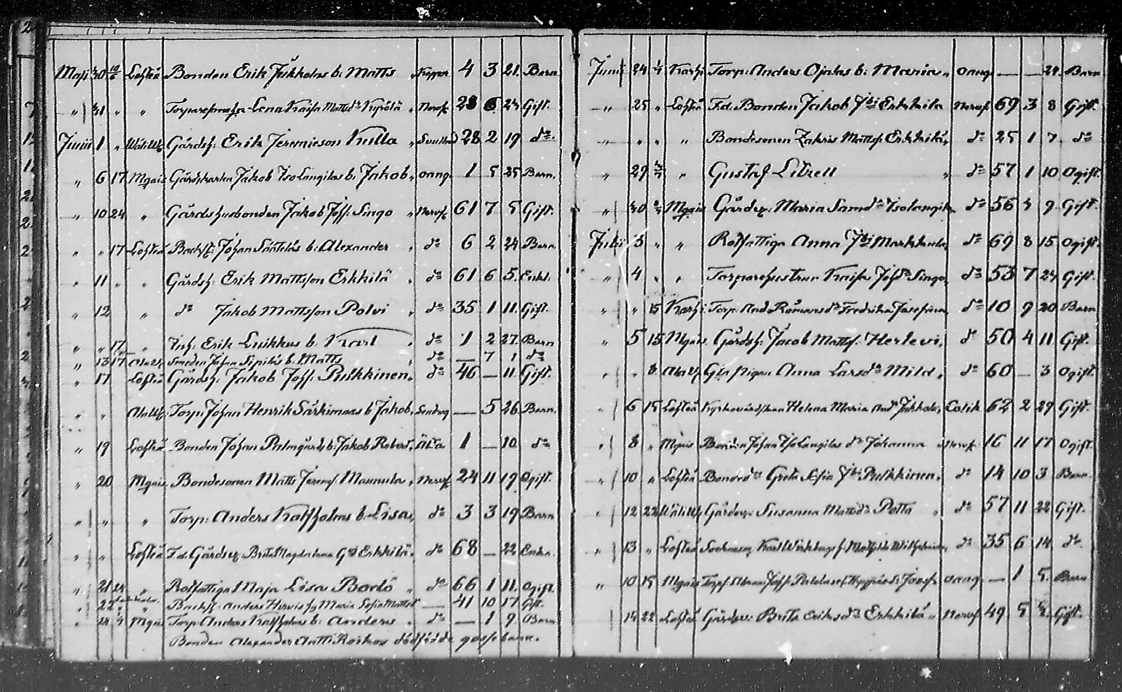 [ ../kirjat/Kirkonkirjat/lohtaja/kuolleet_1818-1886_mko490-495/kuvat/120.jpg ]