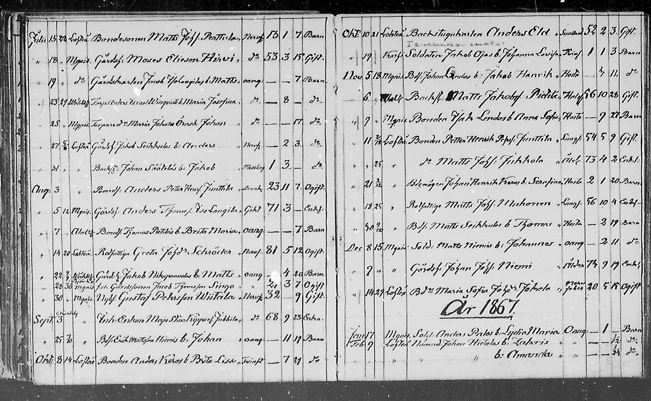 [ ../kirjat/Kirkonkirjat/lohtaja/kuolleet_1818-1886_mko490-495/kuvat/121.jpg ]