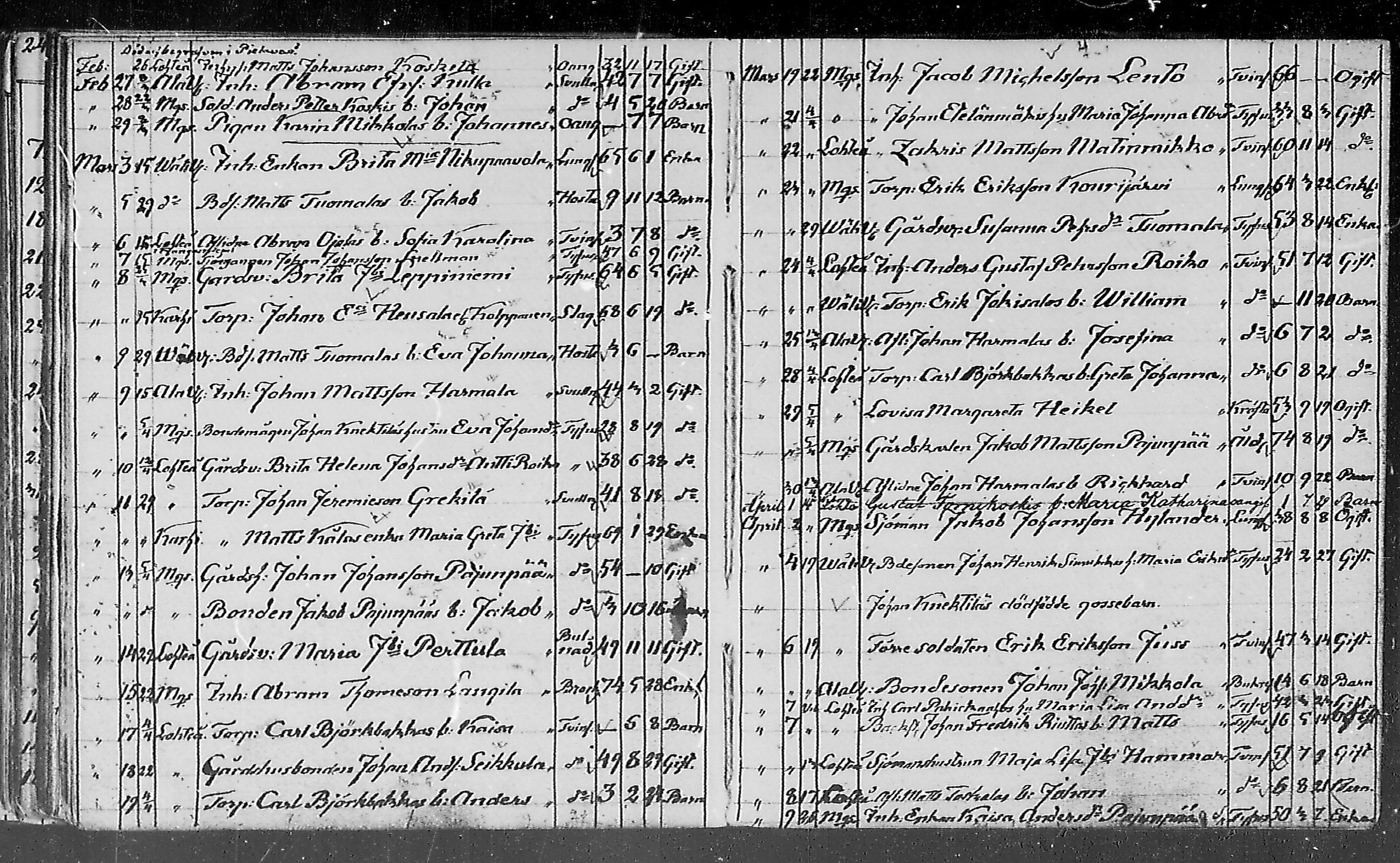 [ ../kirjat/Kirkonkirjat/lohtaja/kuolleet_1818-1886_mko490-495/kuvat/124.jpg ]