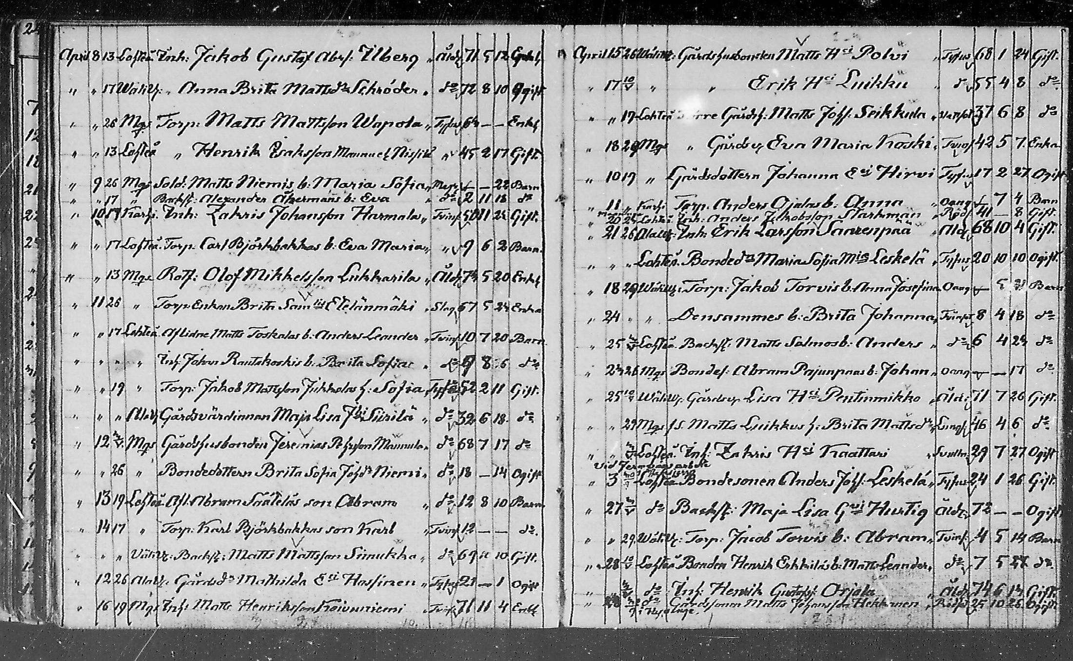[ ../kirjat/Kirkonkirjat/lohtaja/kuolleet_1818-1886_mko490-495/kuvat/125.jpg ]