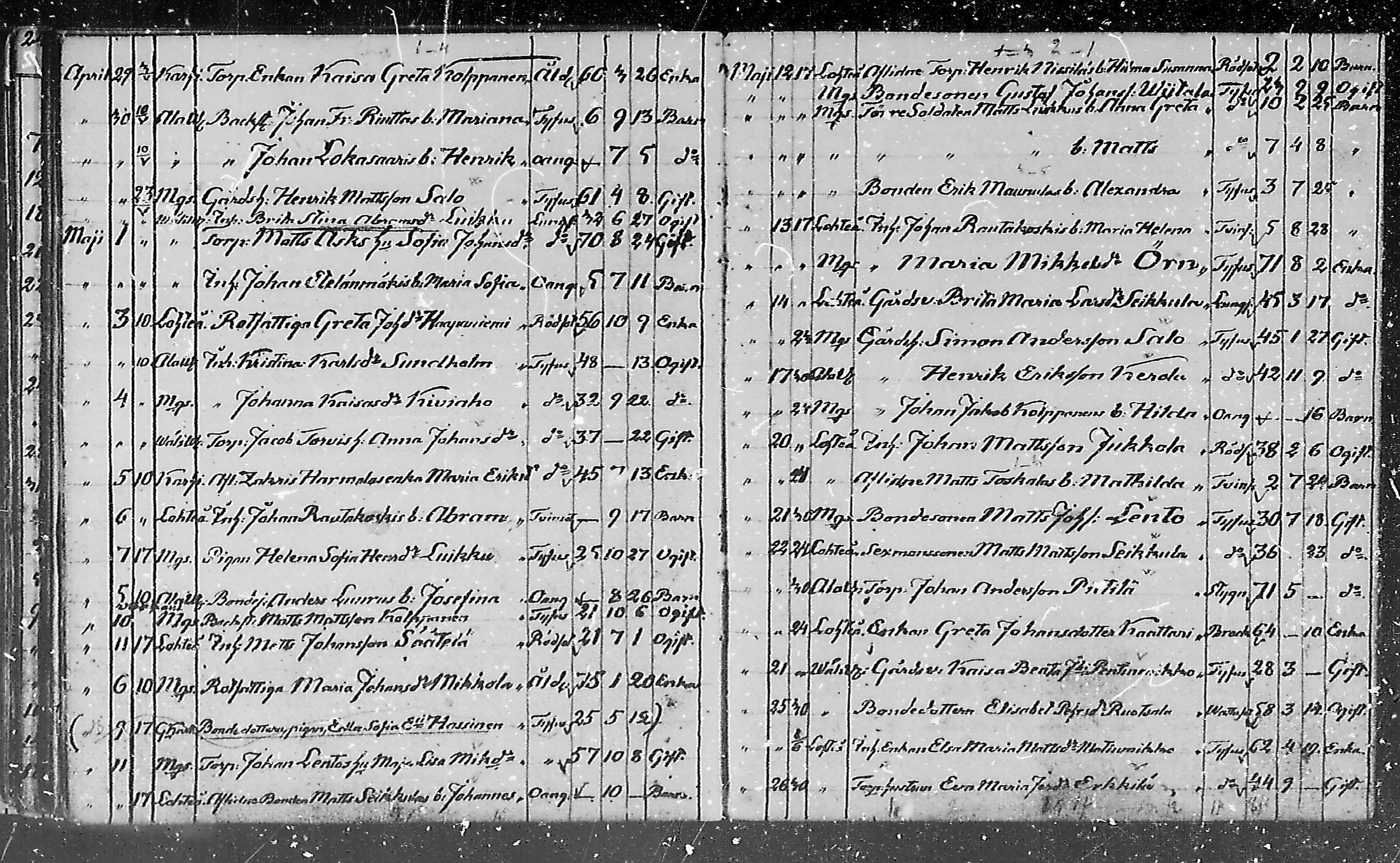 [ ../kirjat/Kirkonkirjat/lohtaja/kuolleet_1818-1886_mko490-495/kuvat/126.jpg ]
