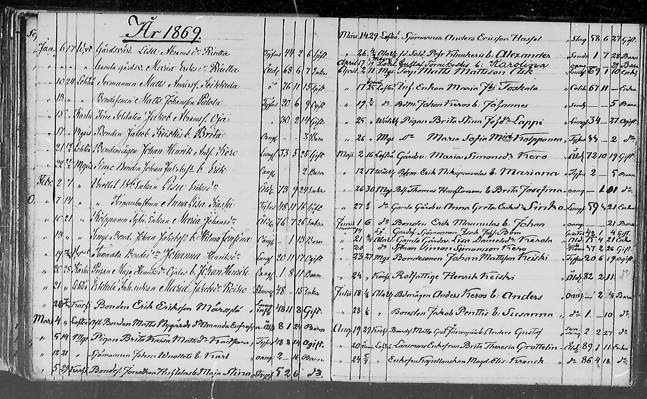 [ ../kirjat/Kirkonkirjat/lohtaja/kuolleet_1818-1886_mko490-495/kuvat/129.jpg ]