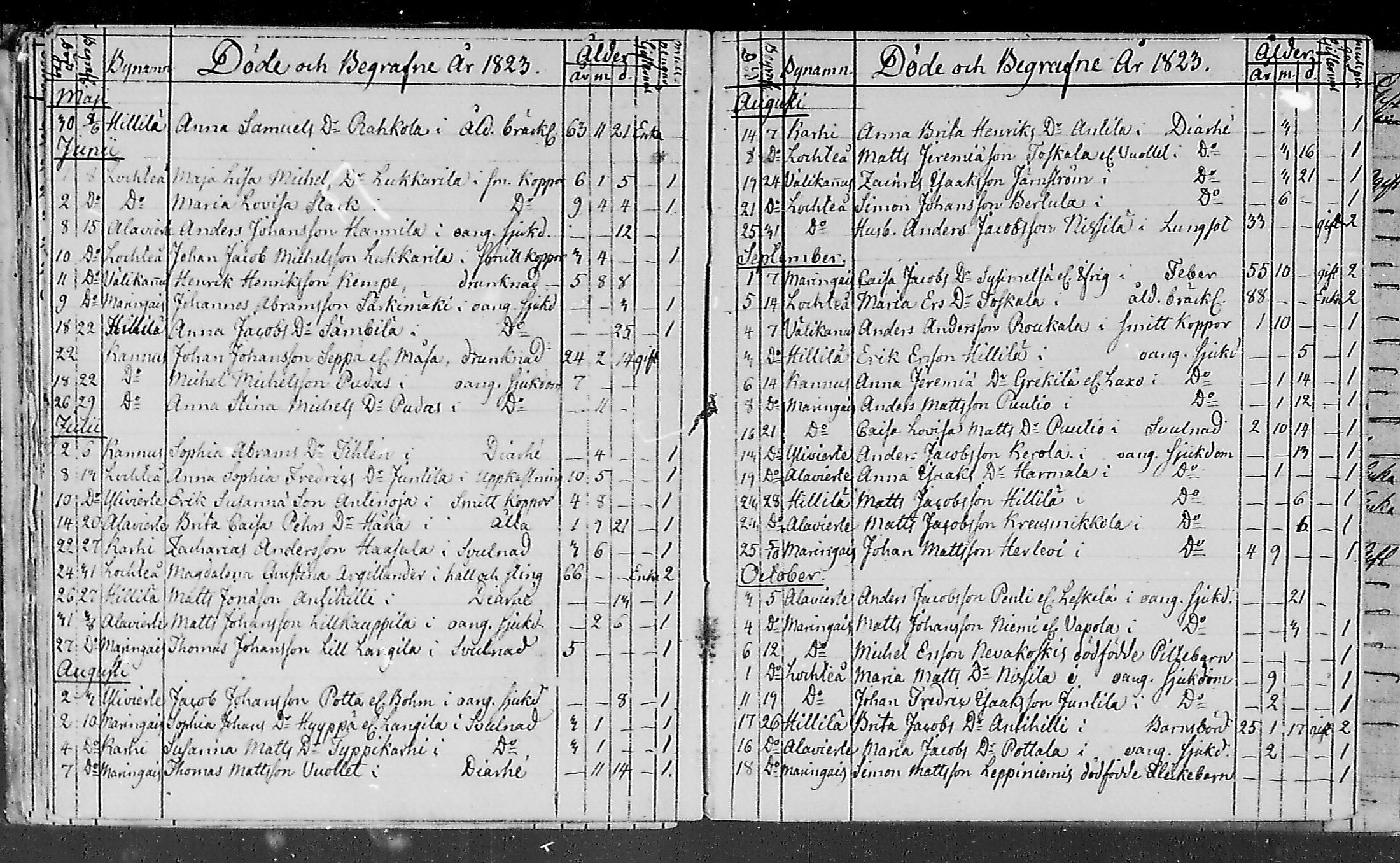 [ ../kirjat/Kirkonkirjat/lohtaja/kuolleet_1818-1886_mko490-495/kuvat/13.jpg ]