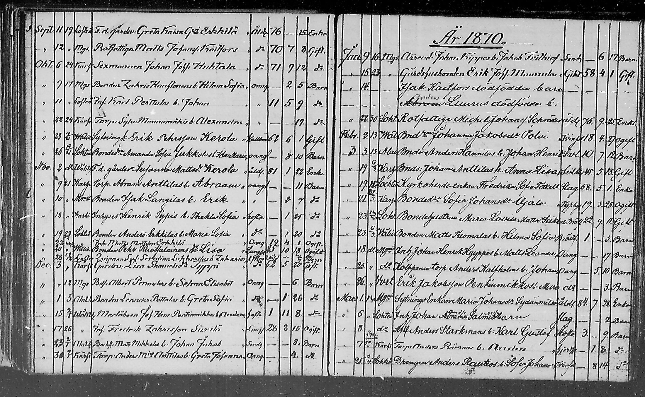 [ ../kirjat/Kirkonkirjat/lohtaja/kuolleet_1818-1886_mko490-495/kuvat/130.jpg ]