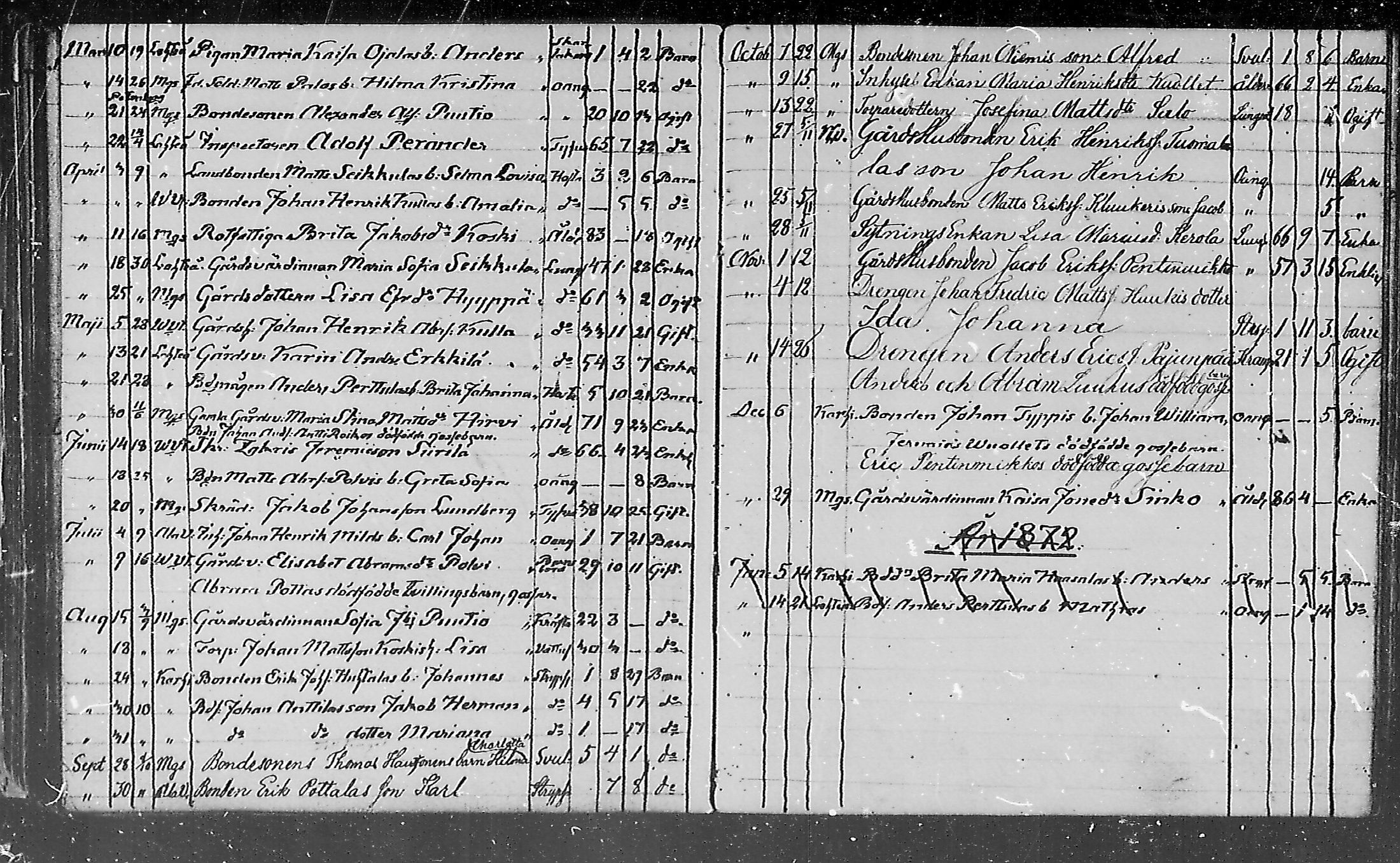 [ ../kirjat/Kirkonkirjat/lohtaja/kuolleet_1818-1886_mko490-495/kuvat/132.jpg ]