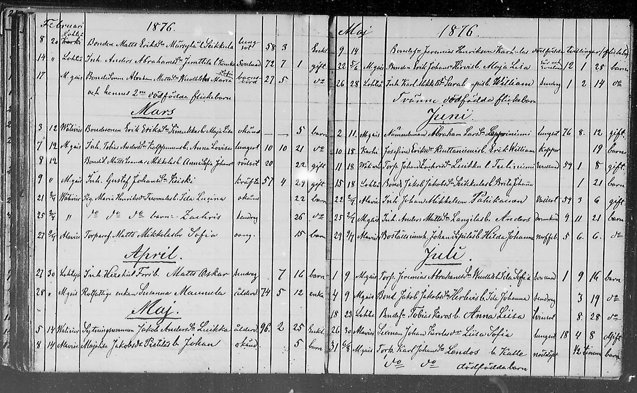 [ ../kirjat/Kirkonkirjat/lohtaja/kuolleet_1818-1886_mko490-495/kuvat/142.jpg ]