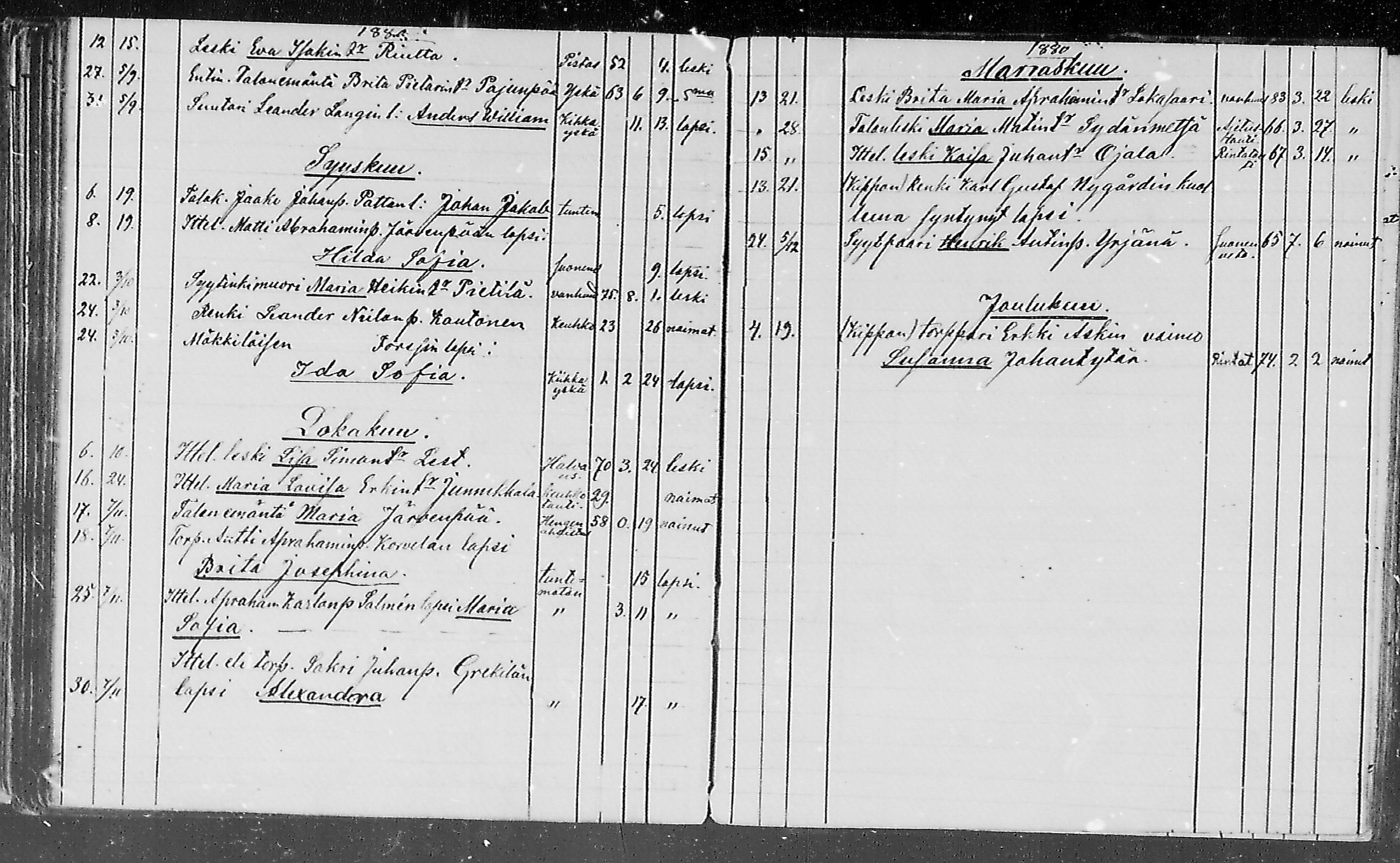 [ ../kirjat/Kirkonkirjat/lohtaja/kuolleet_1818-1886_mko490-495/kuvat/152.jpg ]