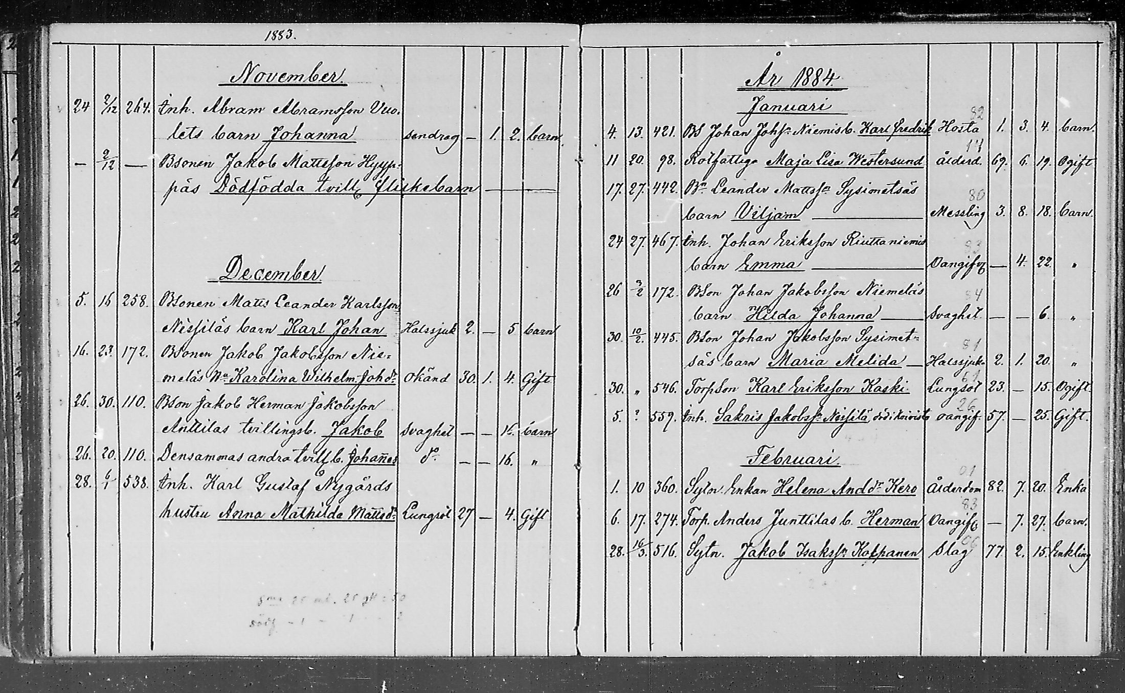 [ ../kirjat/Kirkonkirjat/lohtaja/kuolleet_1818-1886_mko490-495/kuvat/160.jpg ]