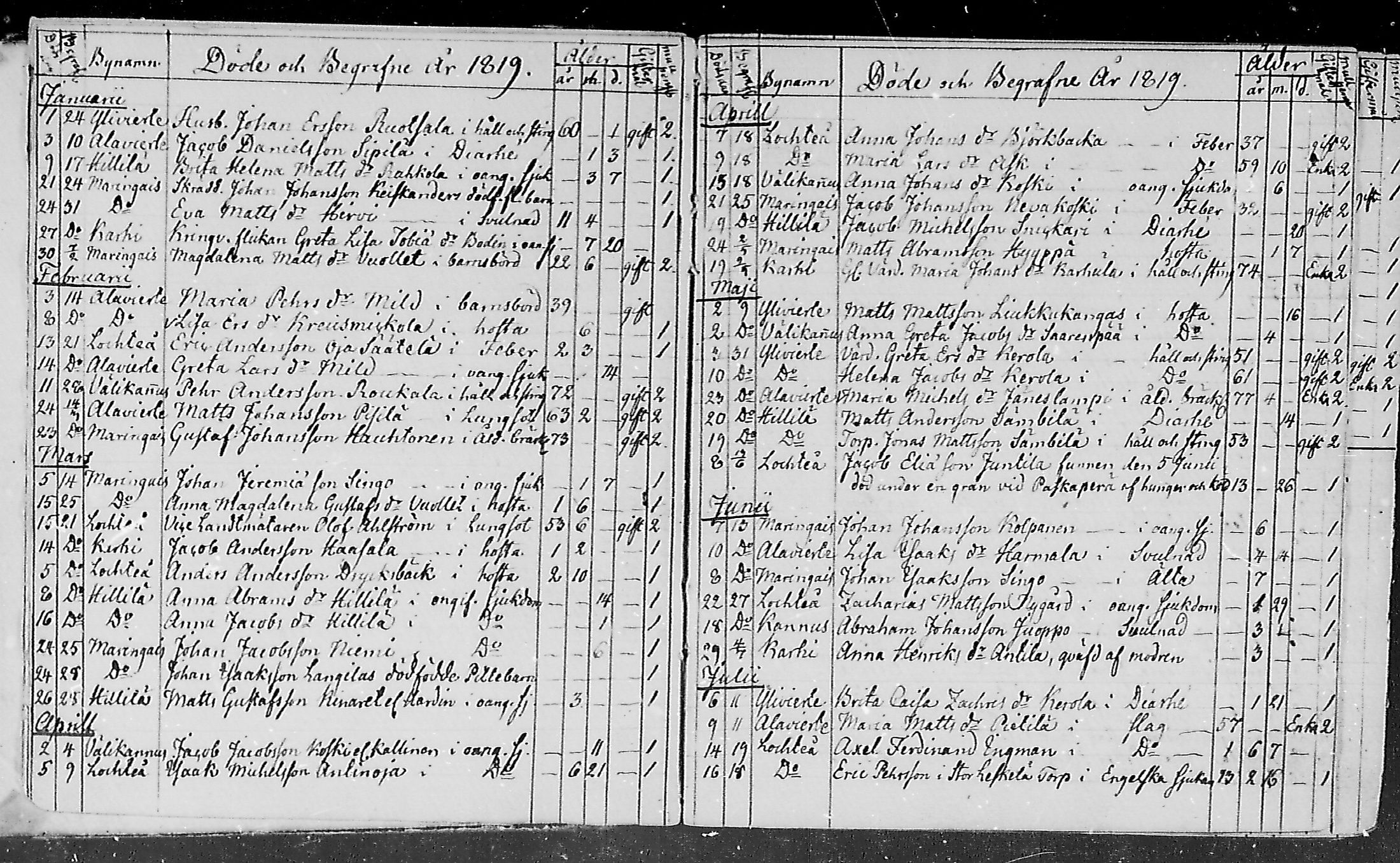 [ ../kirjat/Kirkonkirjat/lohtaja/kuolleet_1818-1886_mko490-495/kuvat/3.jpg ]