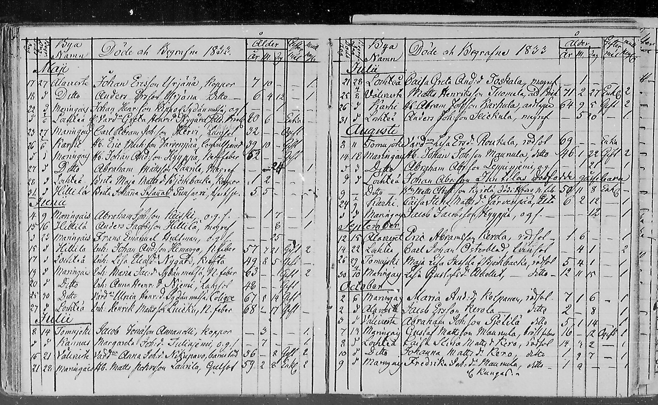 [ ../kirjat/Kirkonkirjat/lohtaja/kuolleet_1818-1886_mko490-495/kuvat/40.jpg ]