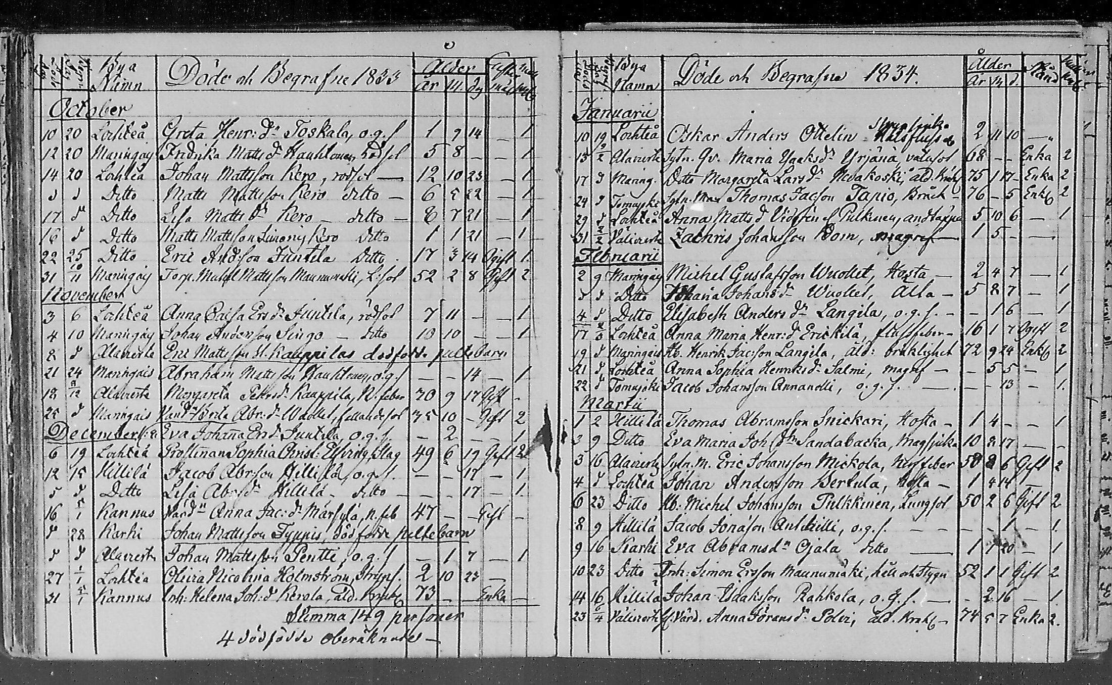 [ ../kirjat/Kirkonkirjat/lohtaja/kuolleet_1818-1886_mko490-495/kuvat/41.jpg ]