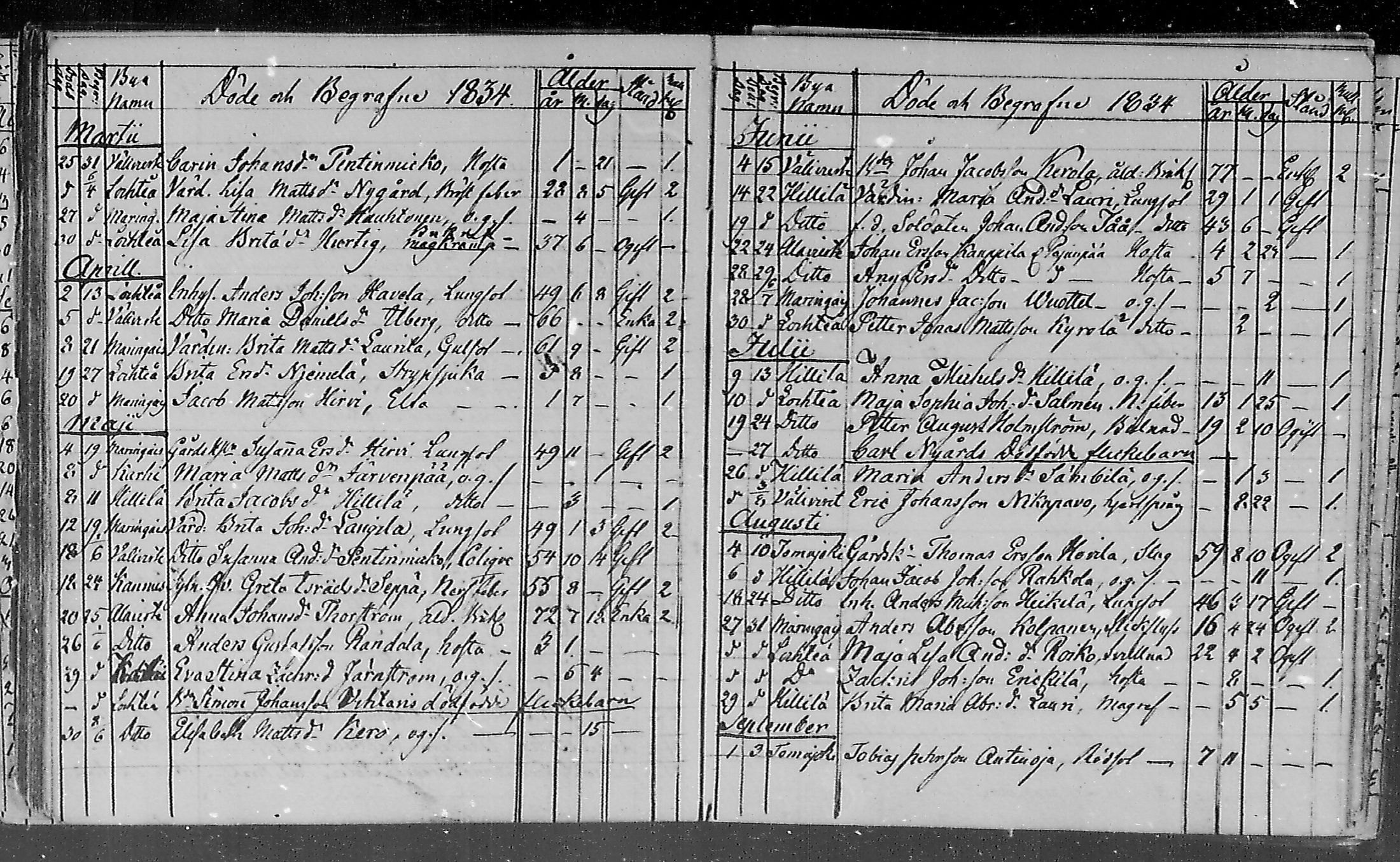 [ ../kirjat/Kirkonkirjat/lohtaja/kuolleet_1818-1886_mko490-495/kuvat/42.jpg ]