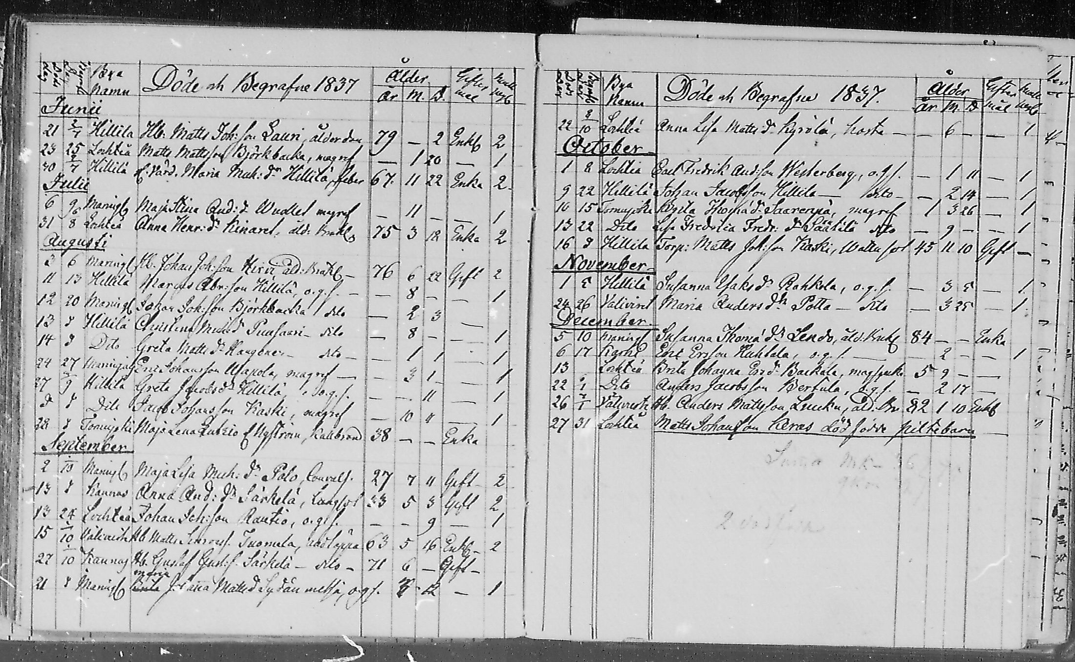 [ ../kirjat/Kirkonkirjat/lohtaja/kuolleet_1818-1886_mko490-495/kuvat/49.jpg ]