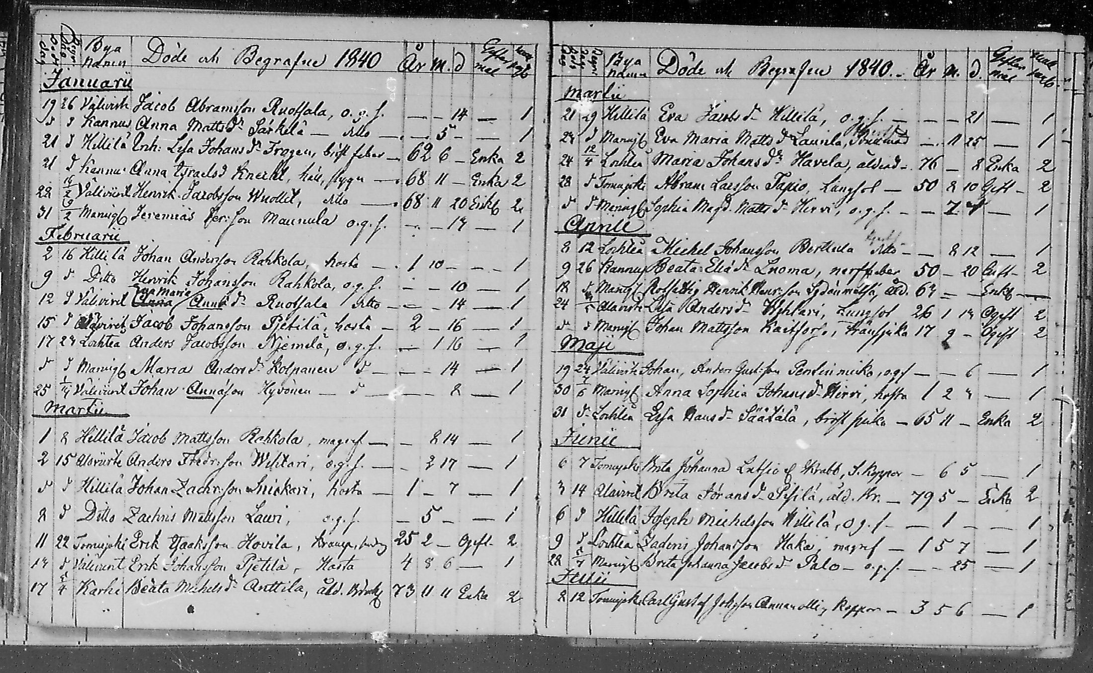 [ ../kirjat/Kirkonkirjat/lohtaja/kuolleet_1818-1886_mko490-495/kuvat/54.jpg ]
