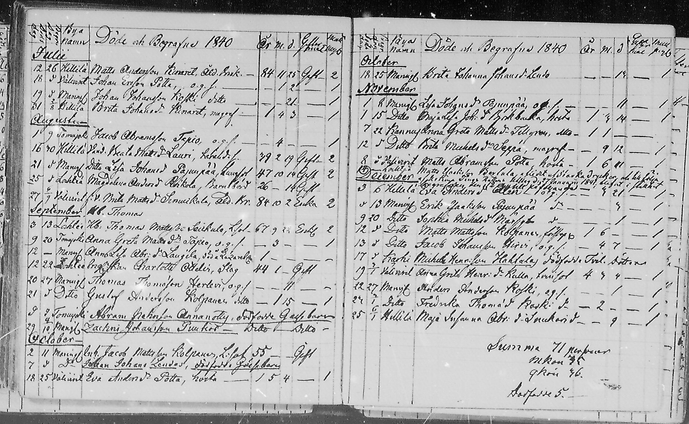 [ ../kirjat/Kirkonkirjat/lohtaja/kuolleet_1818-1886_mko490-495/kuvat/55.jpg ]