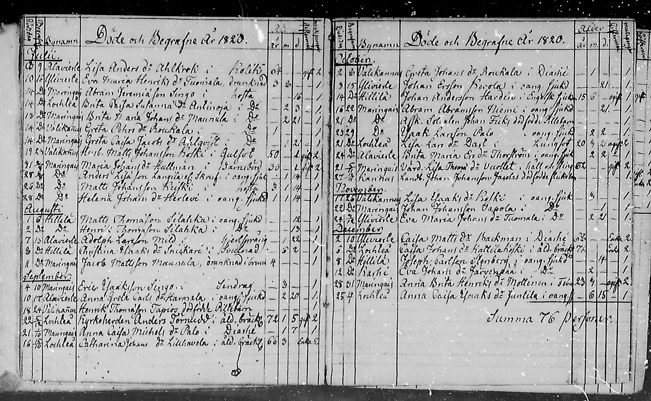 [ ../kirjat/Kirkonkirjat/lohtaja/kuolleet_1818-1886_mko490-495/kuvat/6.jpg ]